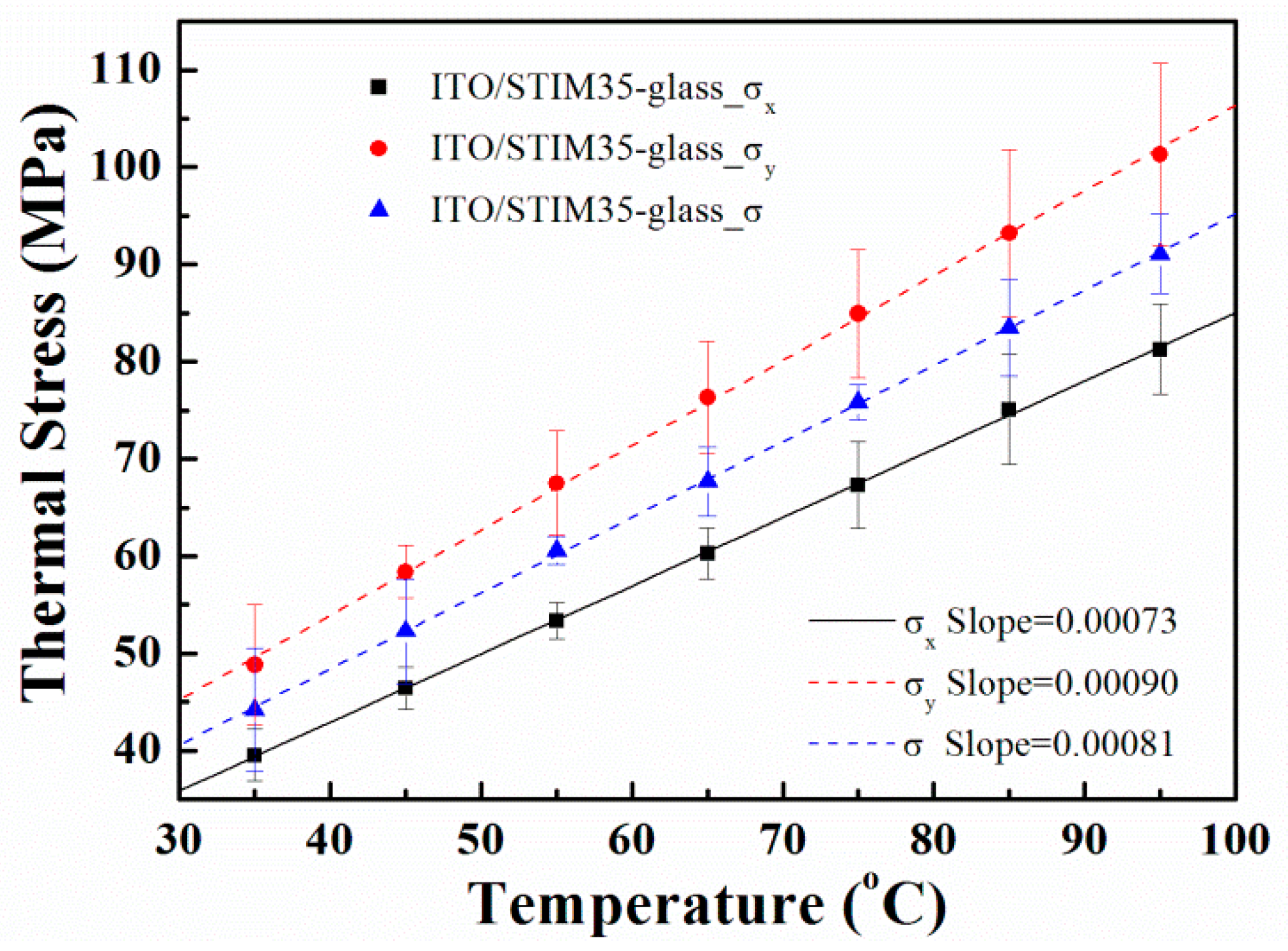 Coatings 11 00153 g007
