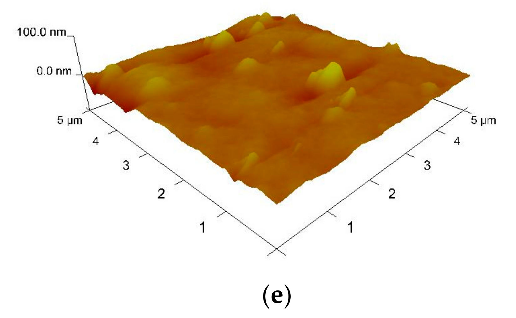 Coatings 11 00154 g003b Coatings 11 00154 g003b