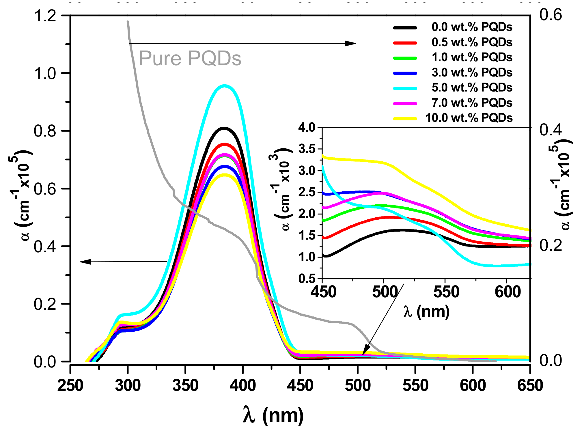 Coatings 11 00154 g004 Coatings 11 00154 g004