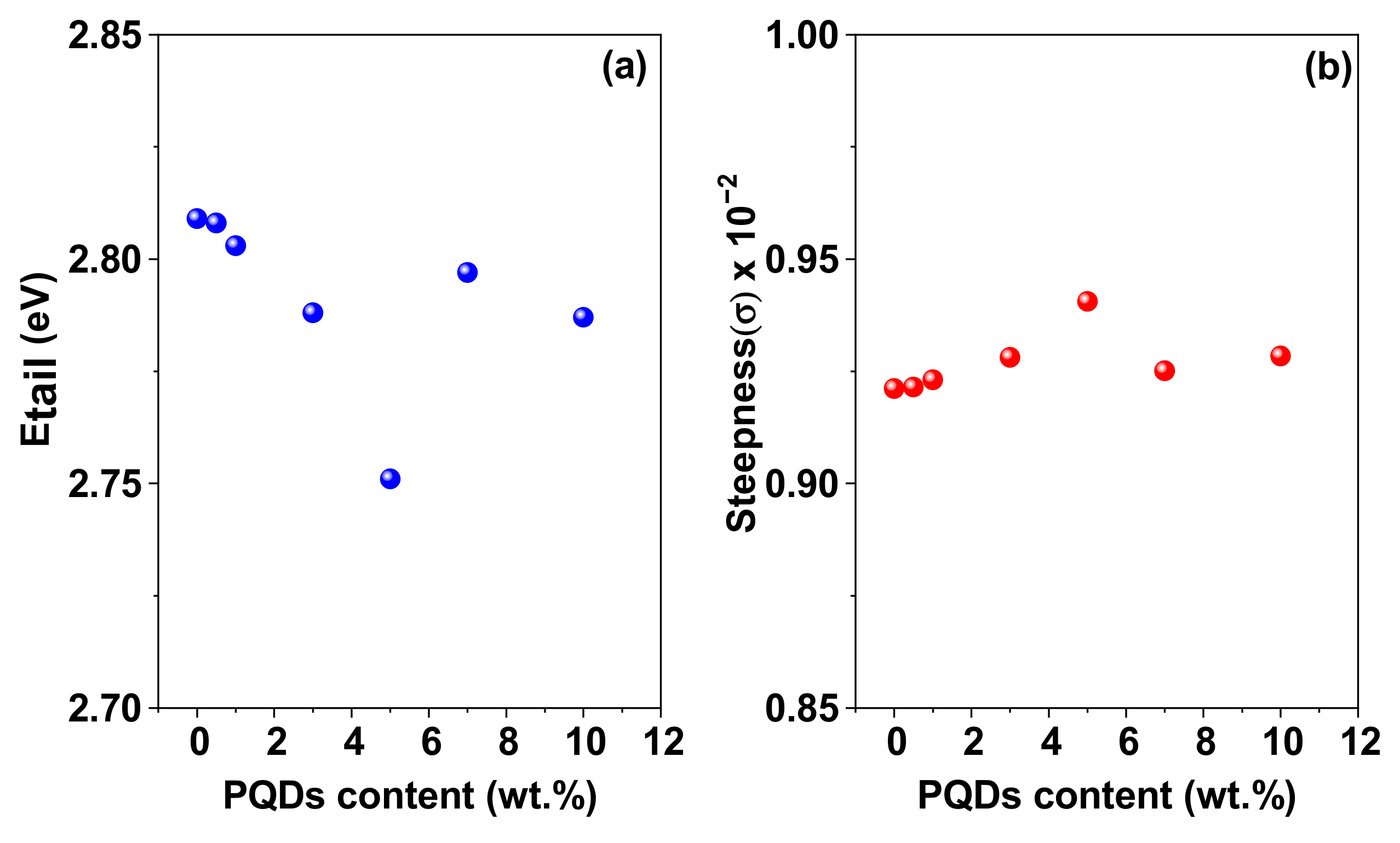 Coatings 11 00154 g006 Coatings 11 00154 g006