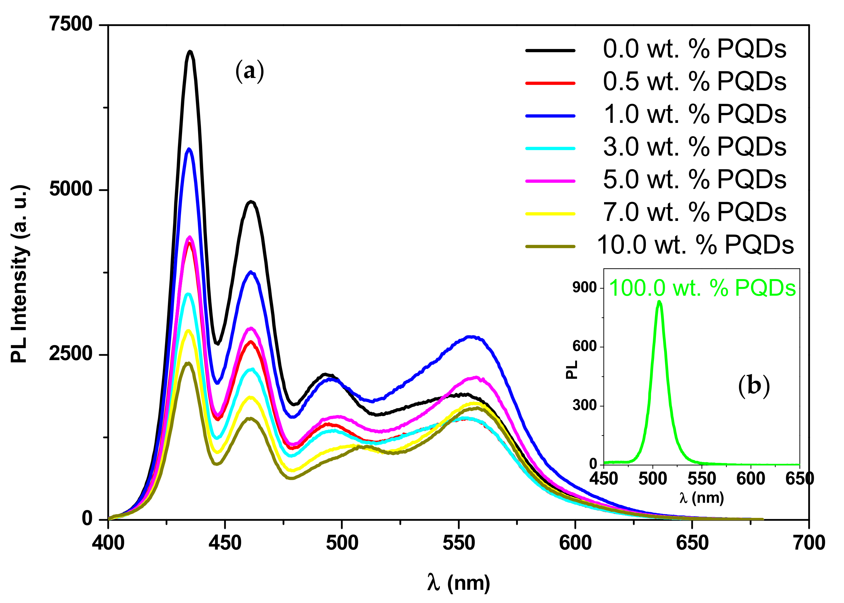 Coatings 11 00154 g008 Coatings 11 00154 g008