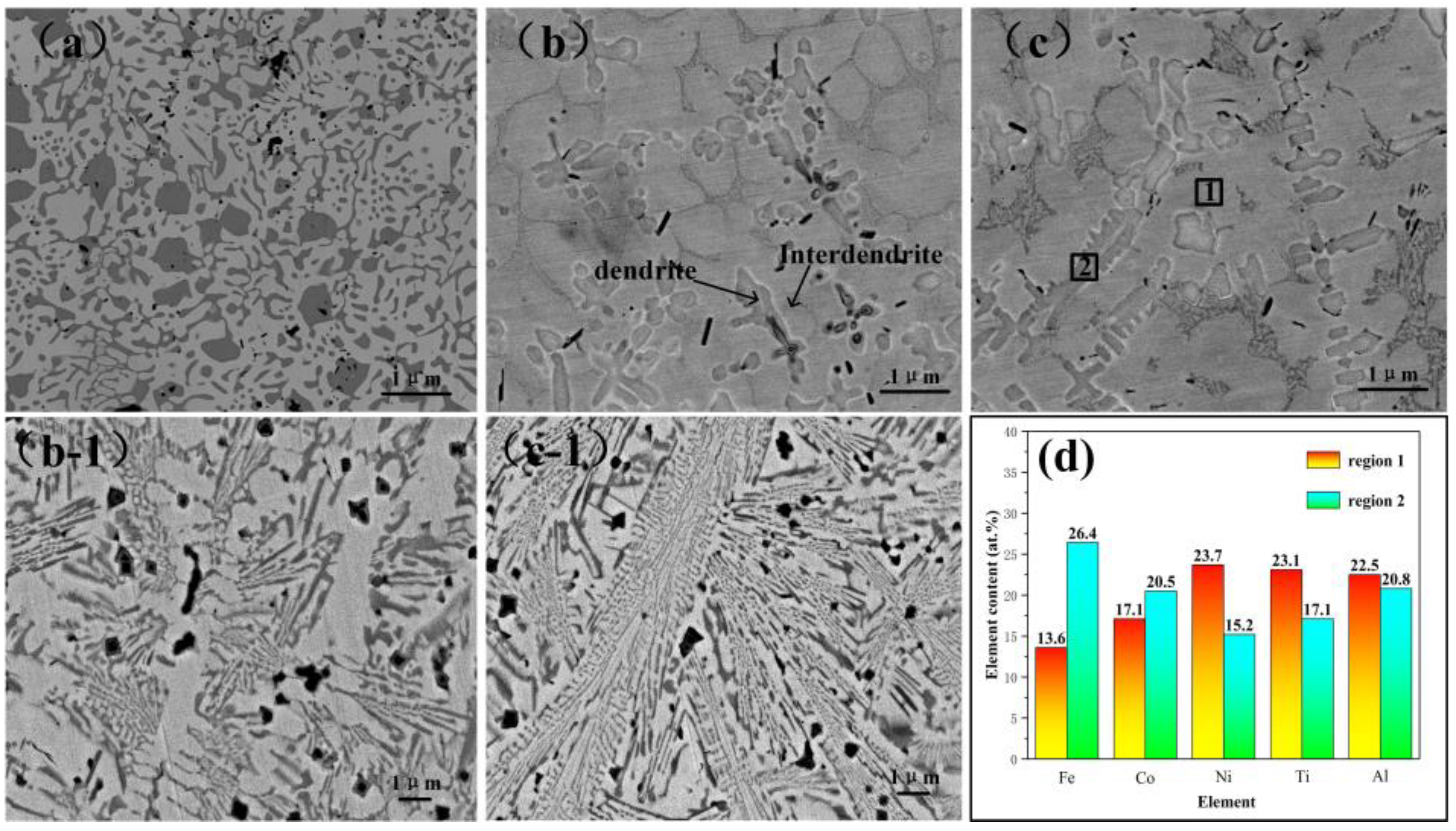 Coatings 11 00155 g005