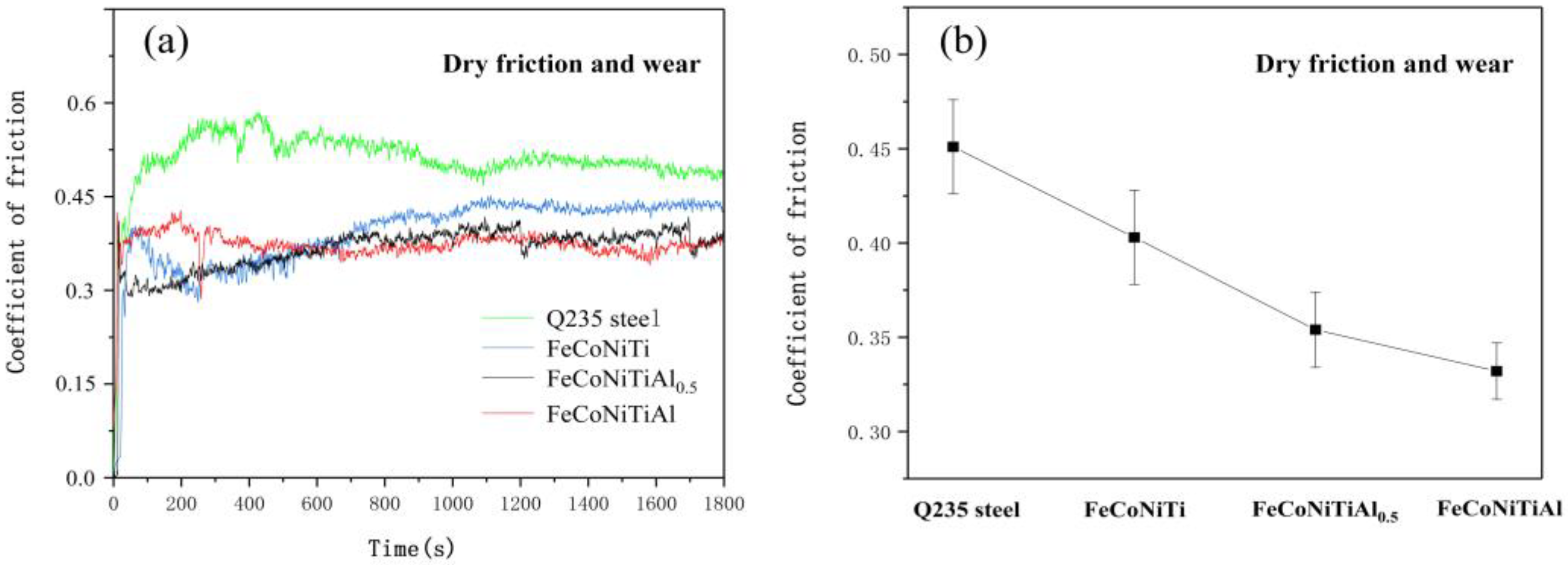 Coatings 11 00155 g009
