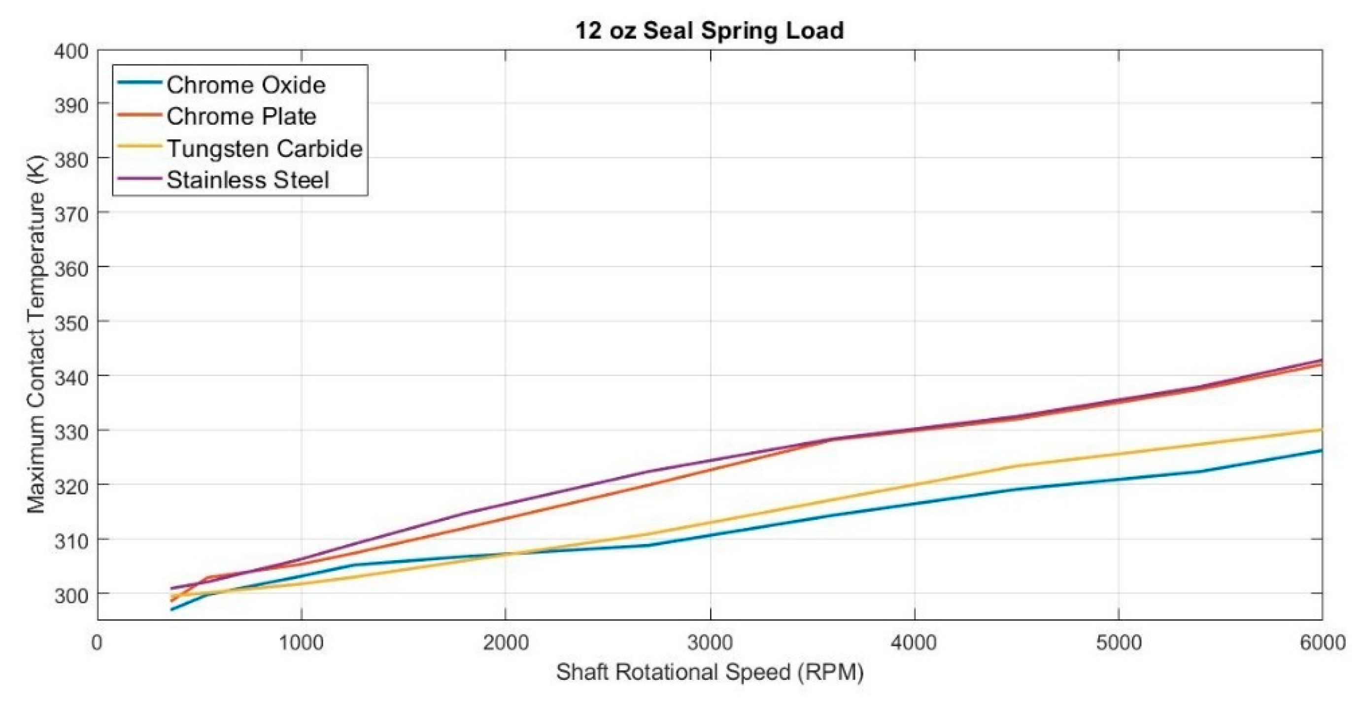 Coatings 11 00156 g009