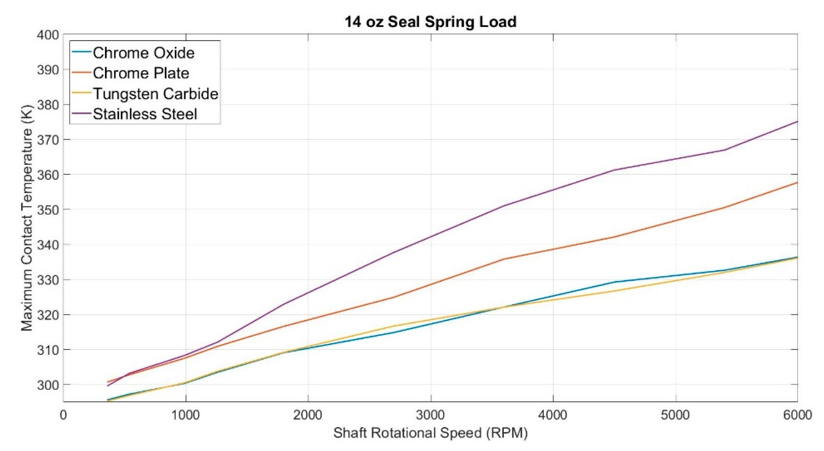 Coatings 11 00156 g010