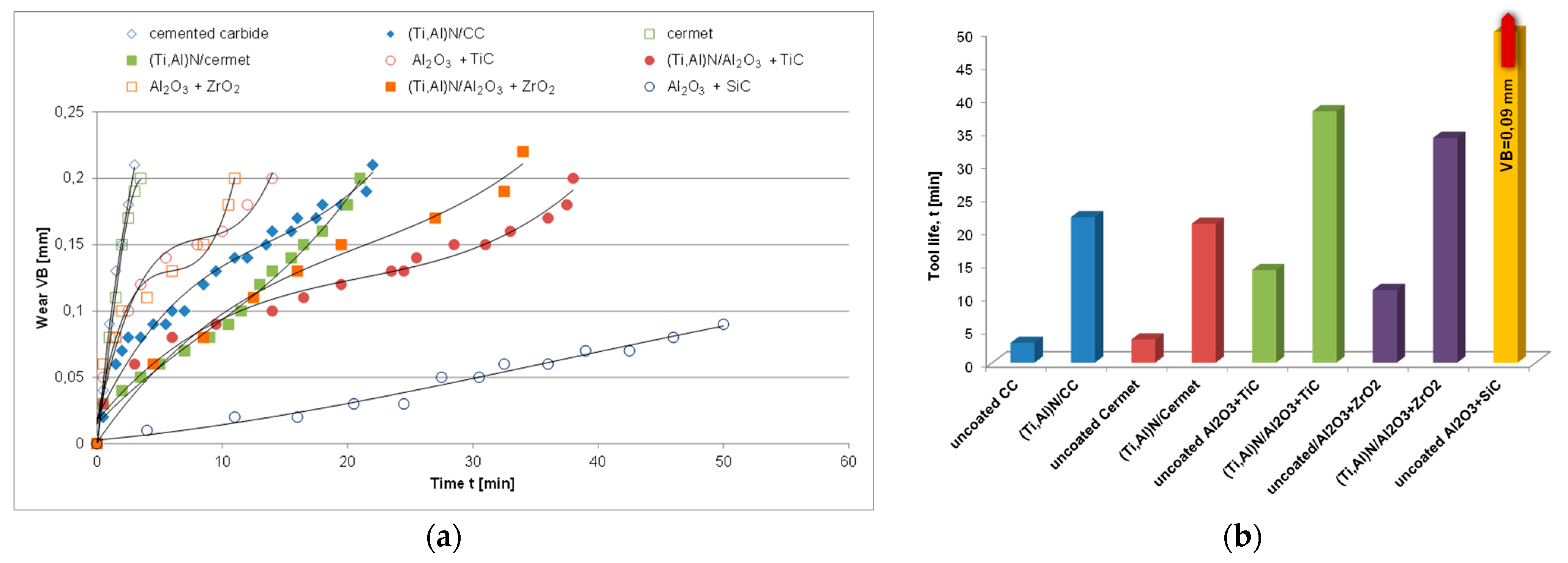Coatings 11 00157 g005