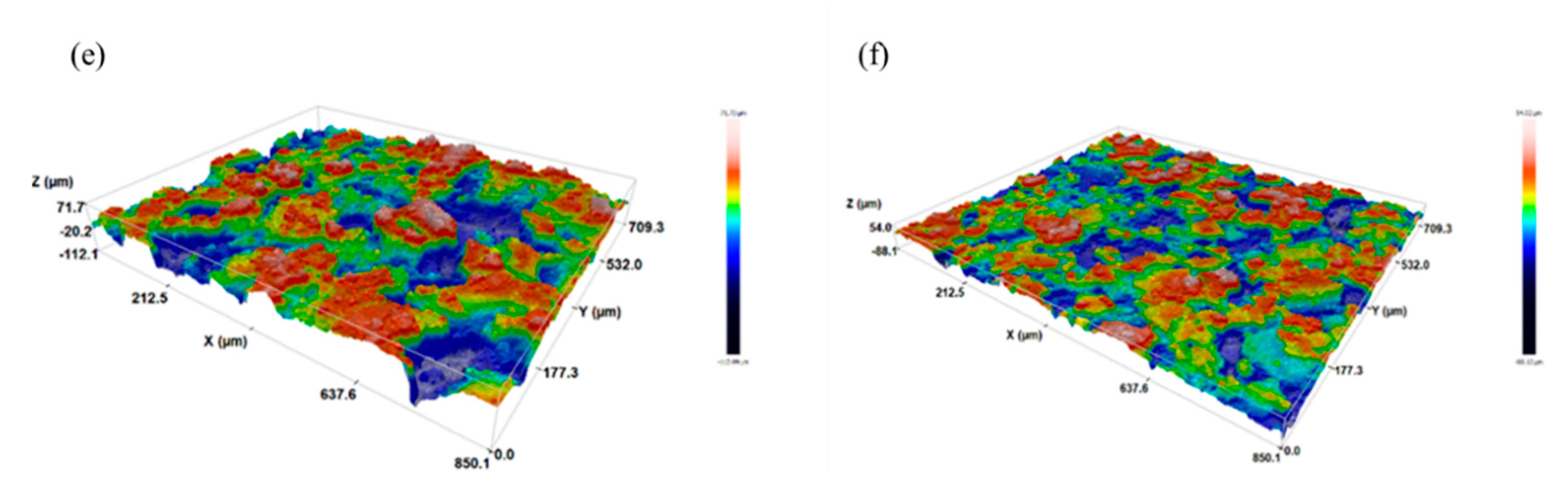 Coatings 11 00161 g006b