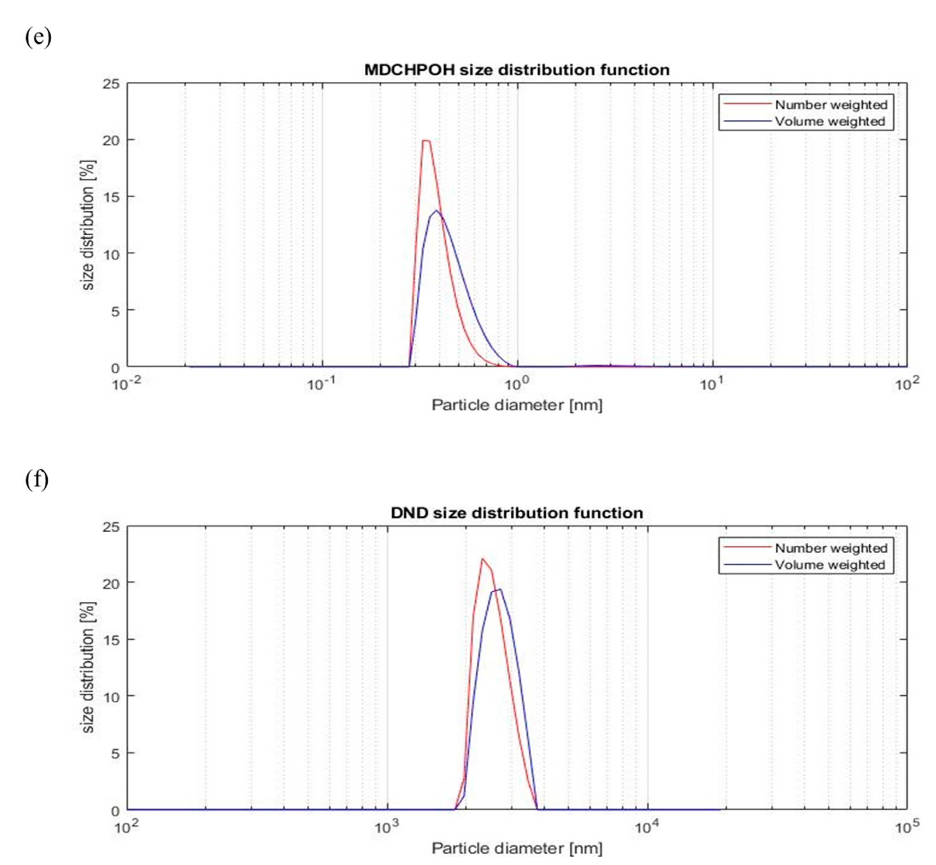 Coatings 11 00161 g007b