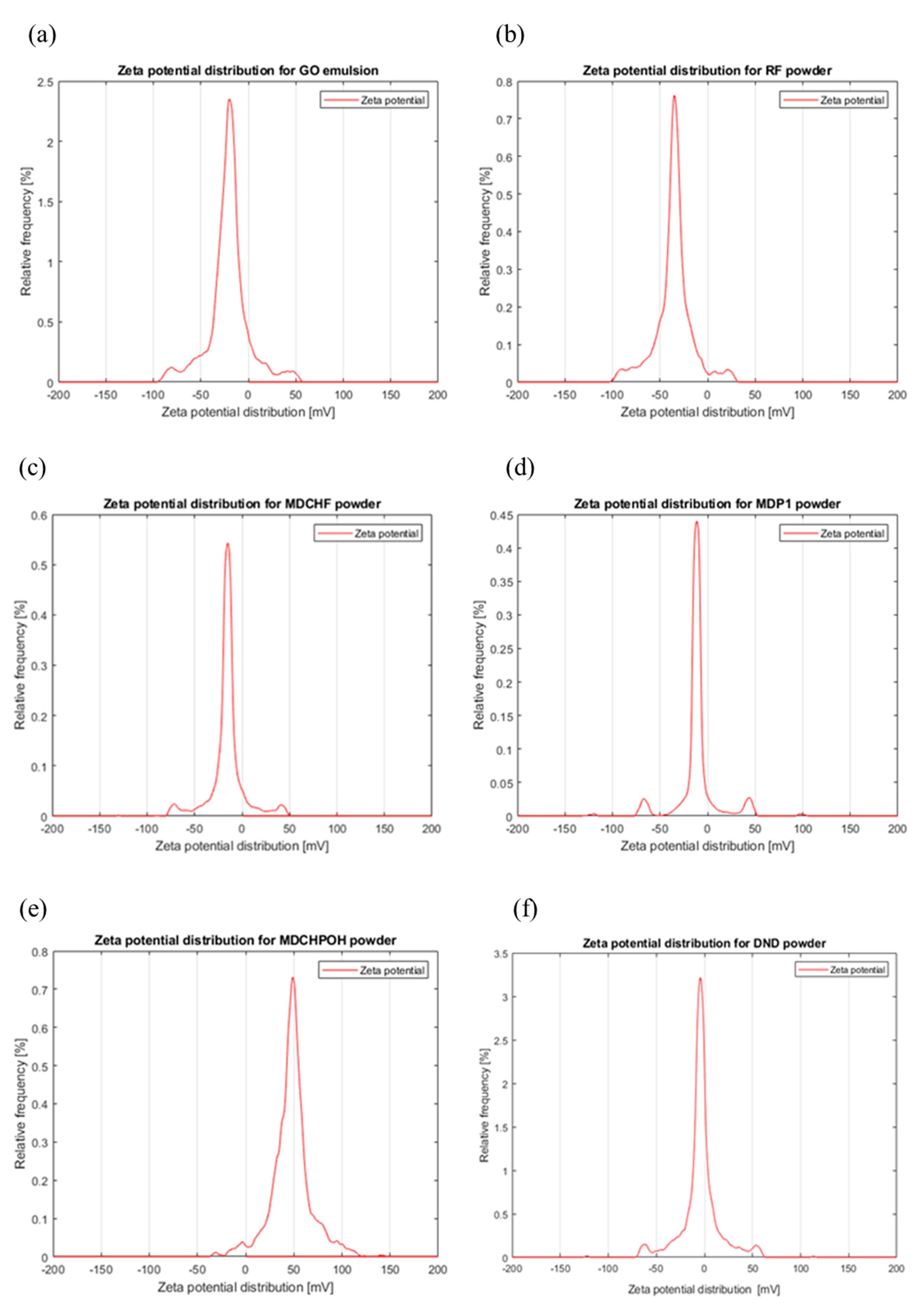 Coatings 11 00161 g009