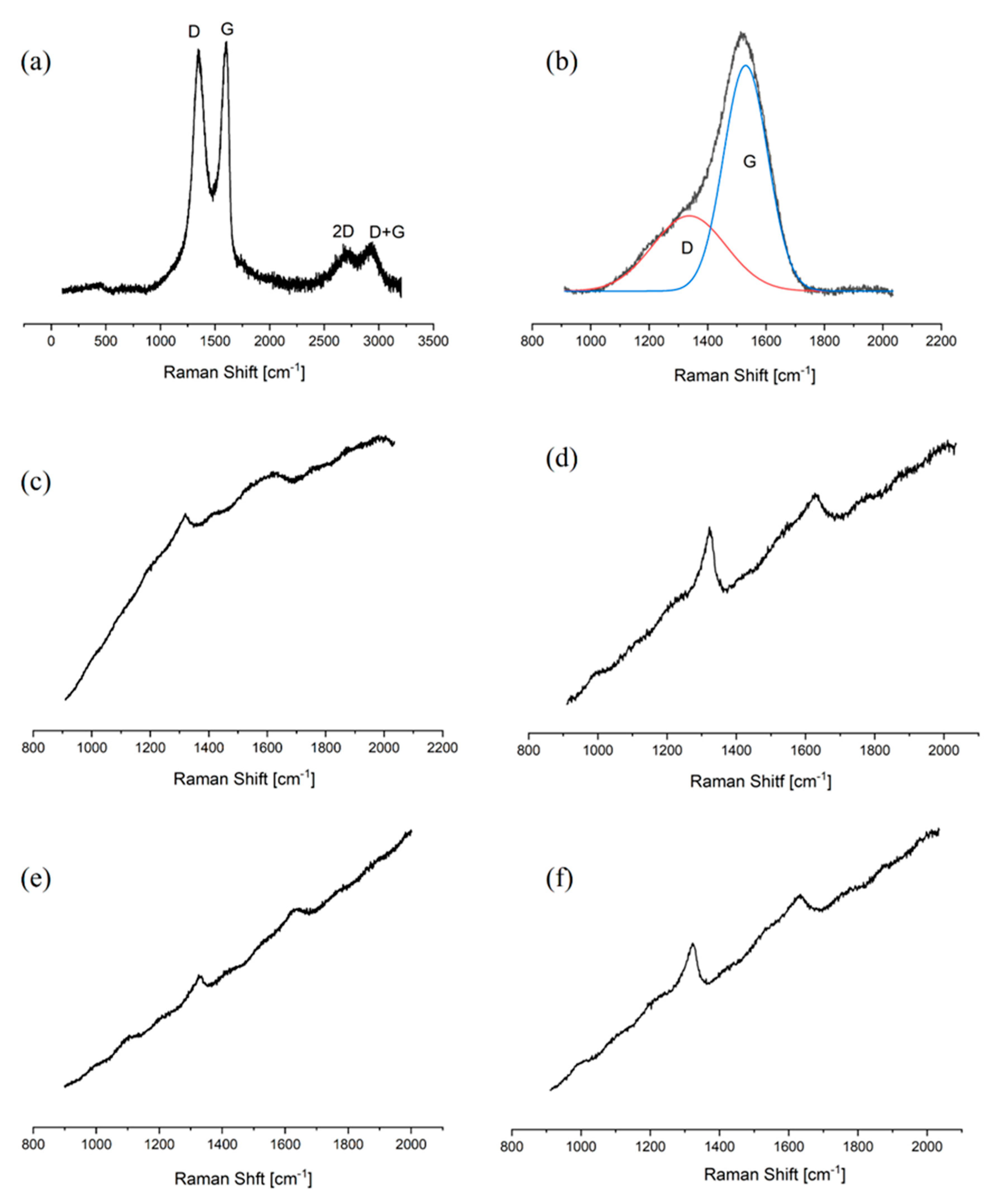 Coatings 11 00161 g011