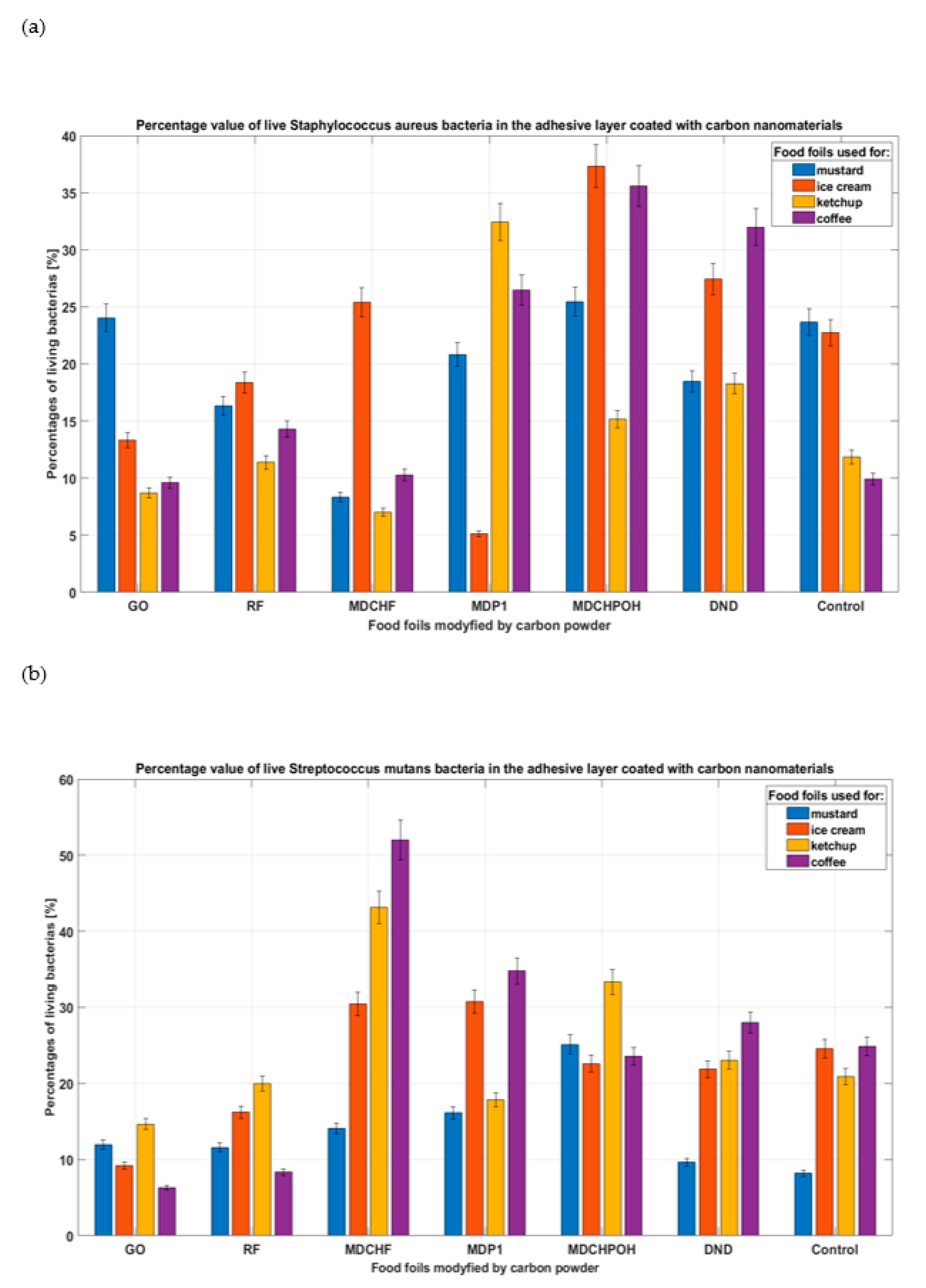 Coatings 11 00161 g017a