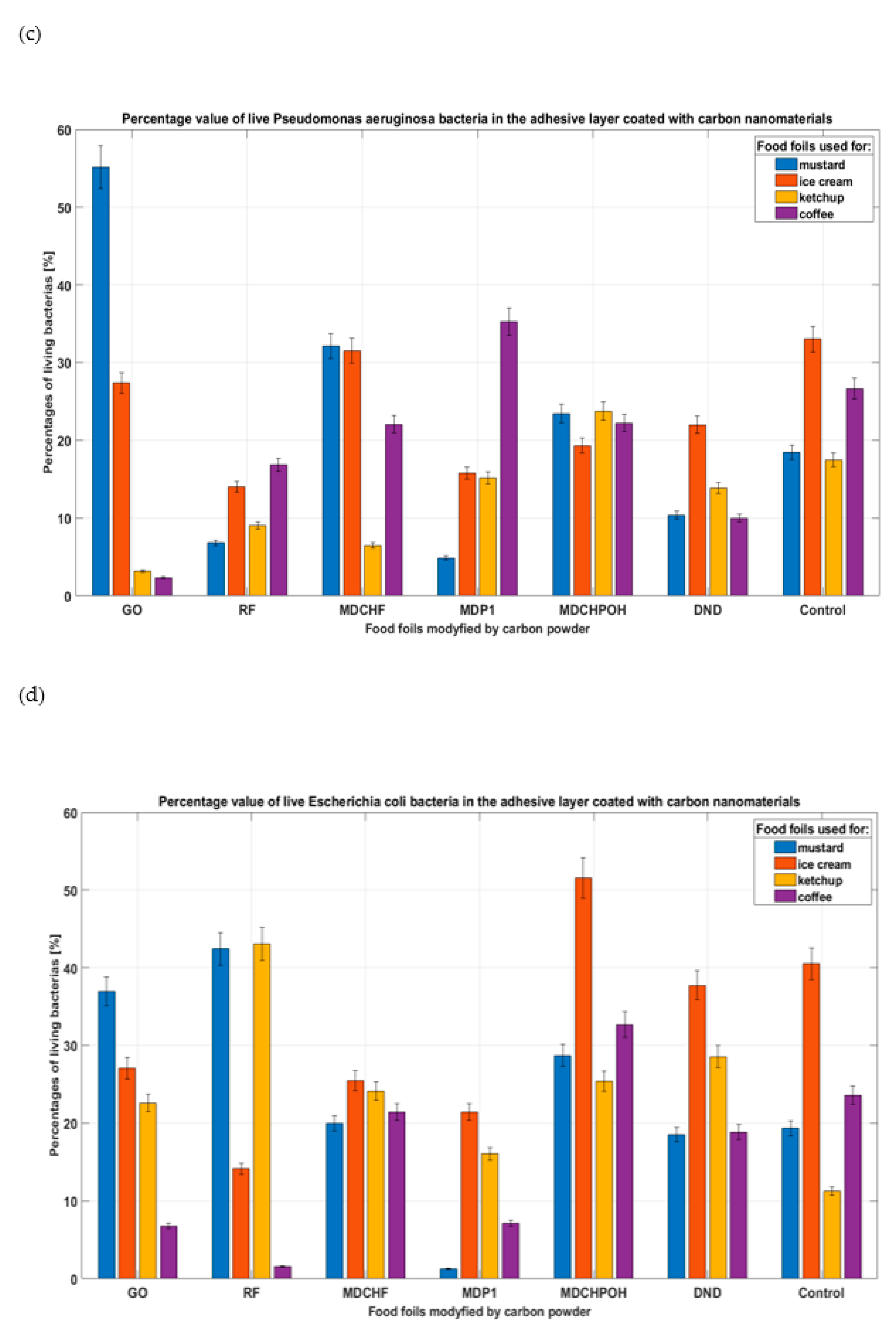 Coatings 11 00161 g017b