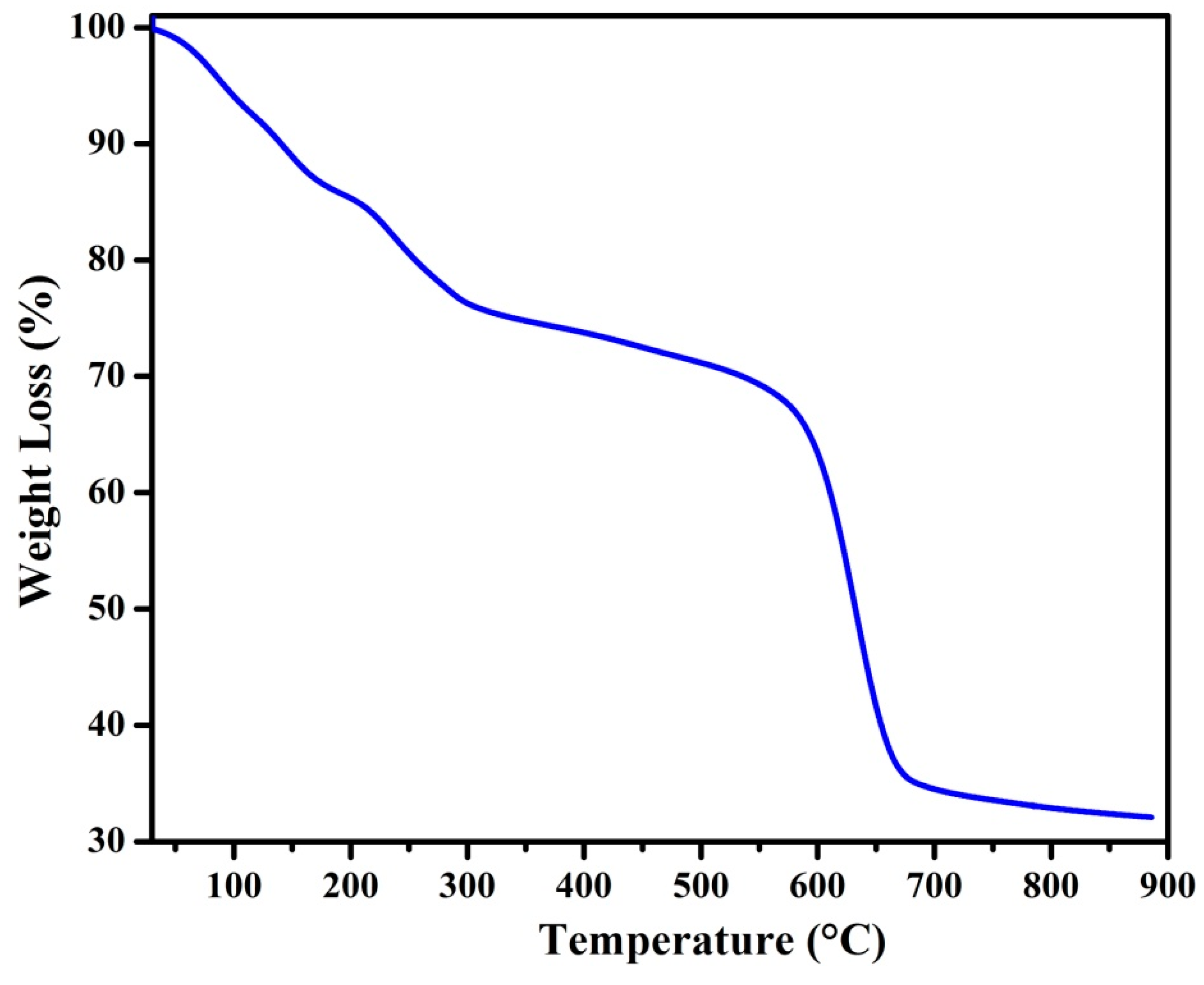 Coatings 11 00165 g002 Coatings 11 00165 g002