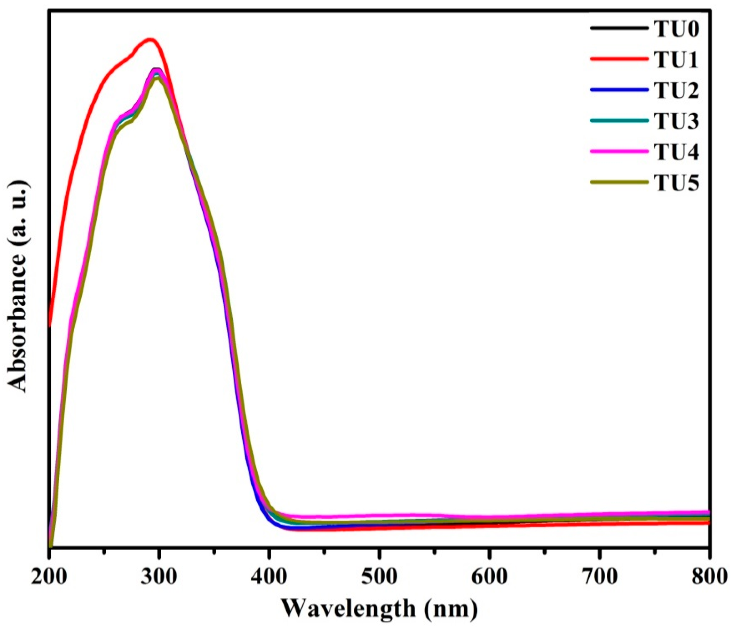 Coatings 11 00165 g005 Coatings 11 00165 g005