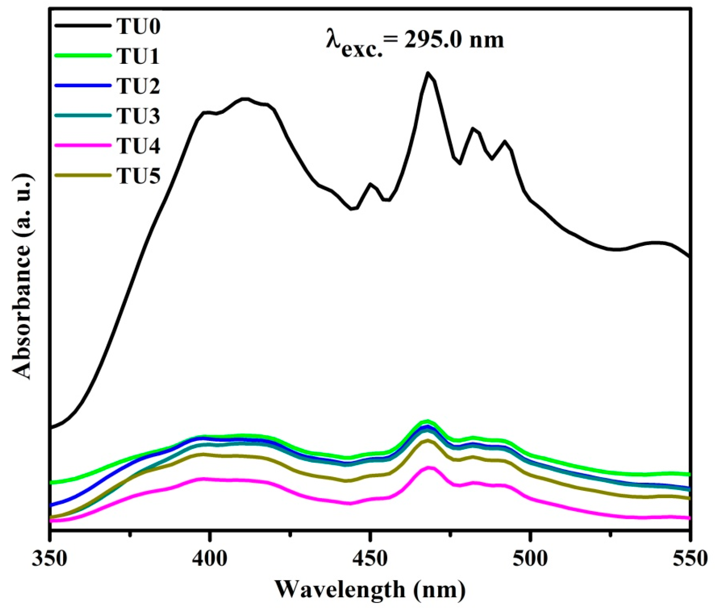 Coatings 11 00165 g006 Coatings 11 00165 g006