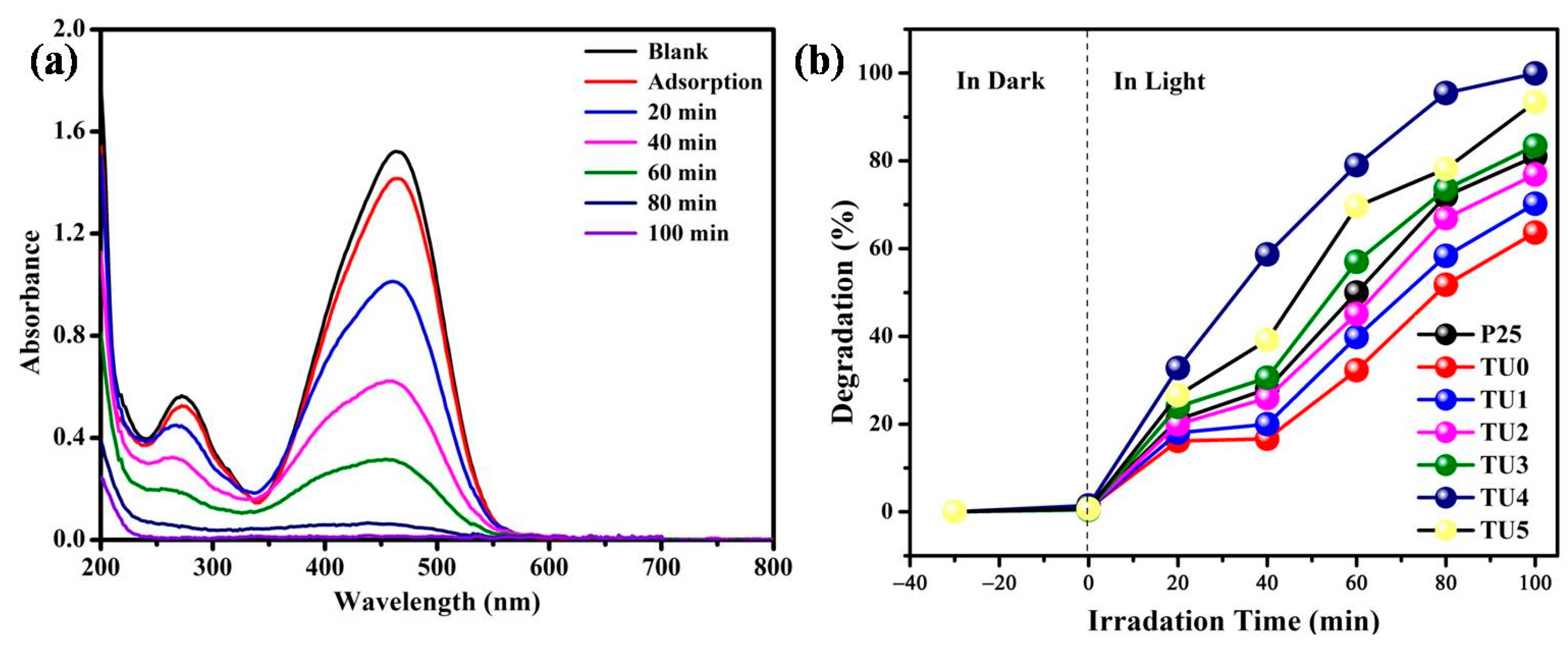 Coatings 11 00165 g007 Coatings 11 00165 g007