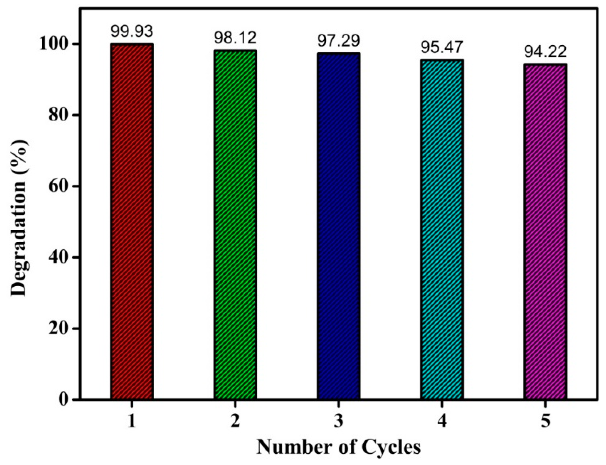 Coatings 11 00165 g008 Coatings 11 00165 g008