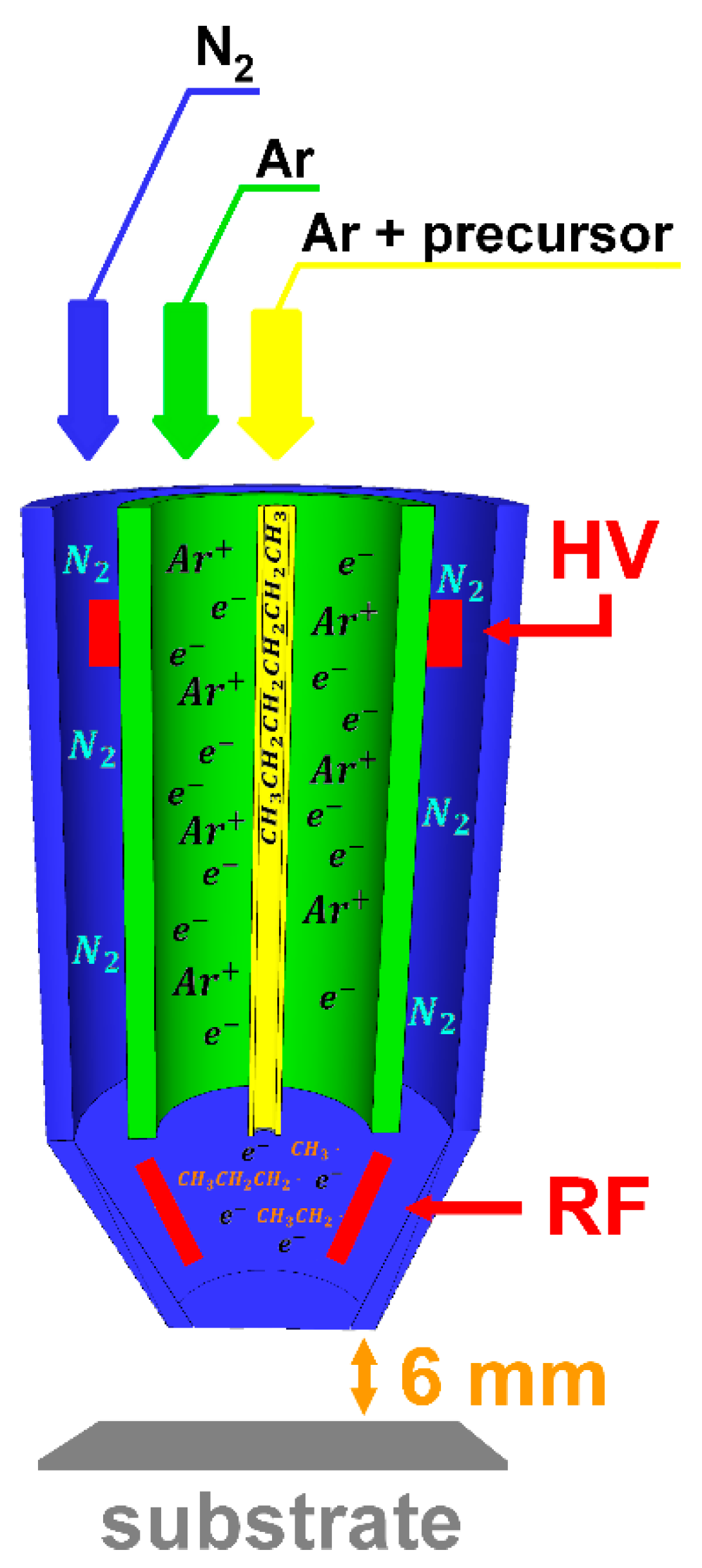 Coatings 11 00167 g001 Coatings 11 00167 g001