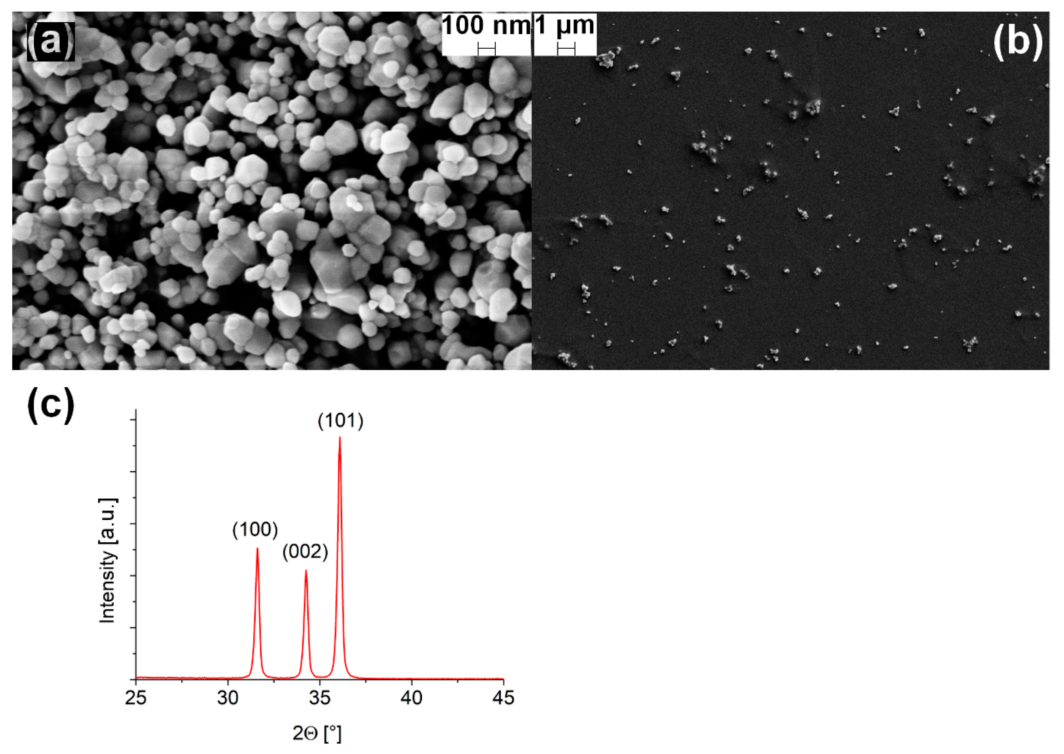 Coatings 11 00167 g002 Coatings 11 00167 g002