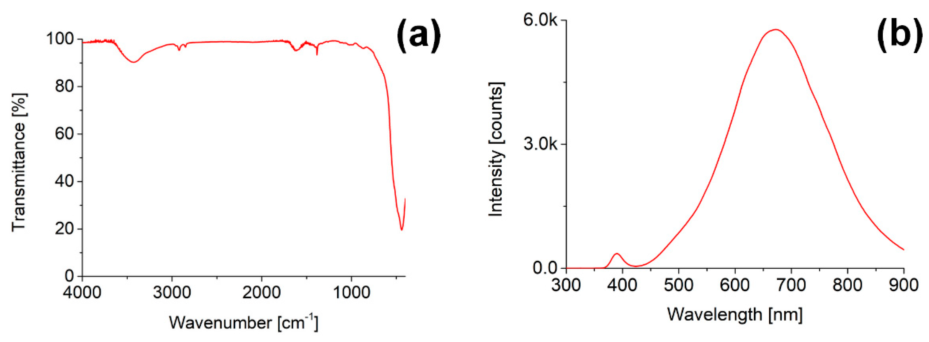 Coatings 11 00167 g003 Coatings 11 00167 g003