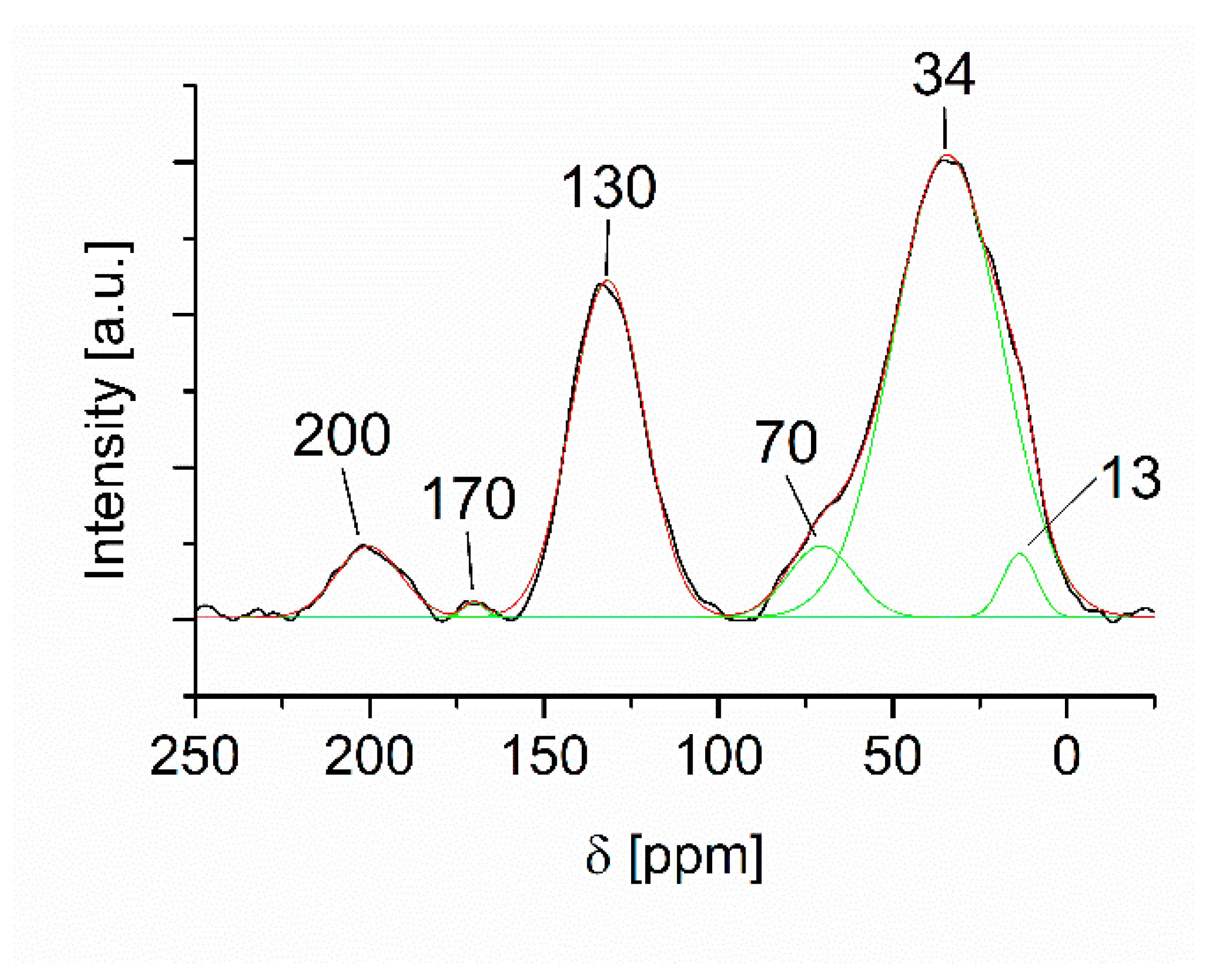 Coatings 11 00167 g005 Coatings 11 00167 g005