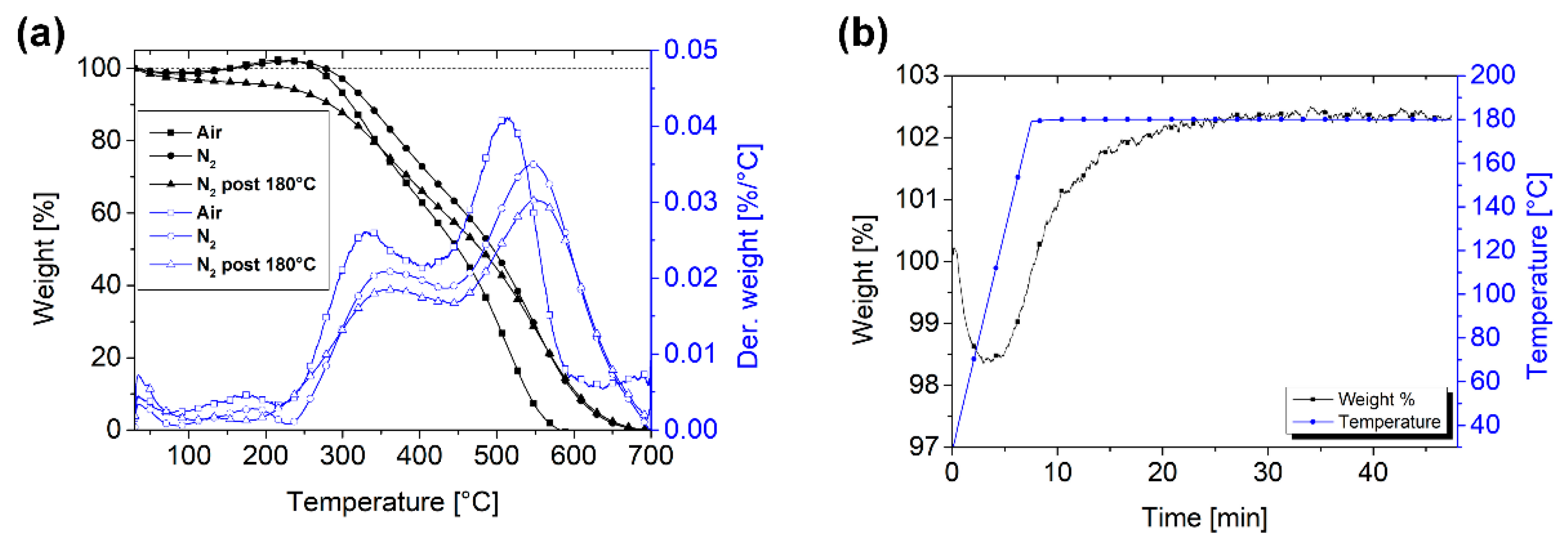 Coatings 11 00167 g006 Coatings 11 00167 g006