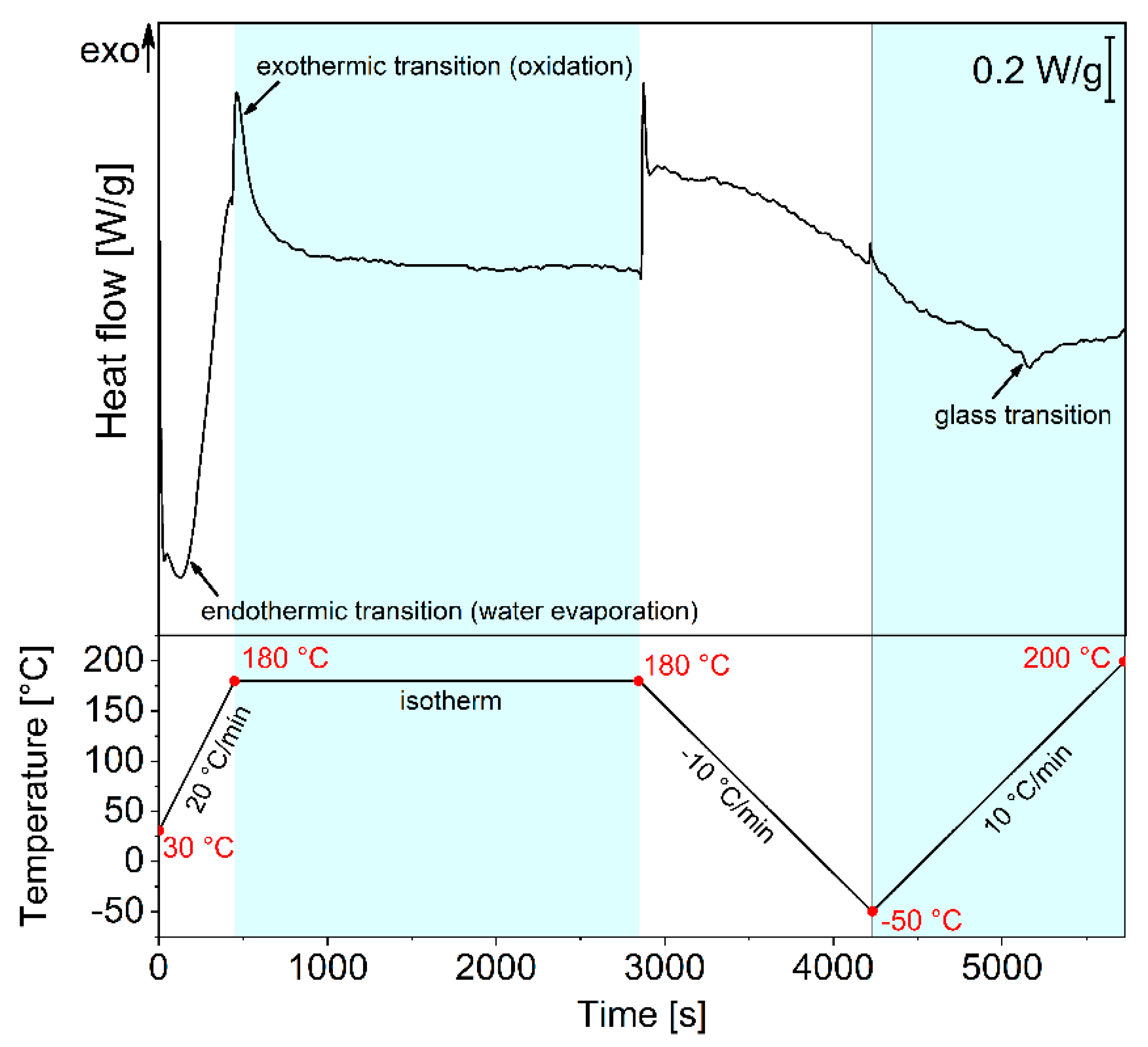 Coatings 11 00167 g007 Coatings 11 00167 g007