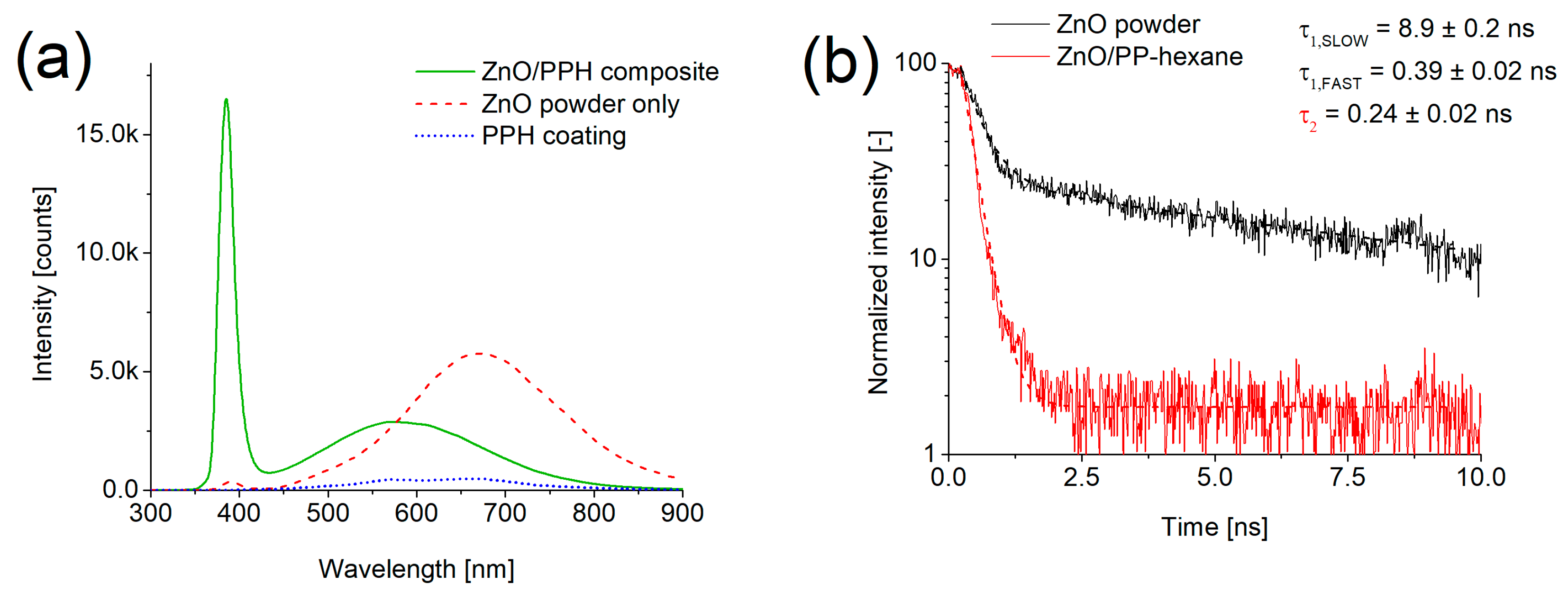 Coatings 11 00167 g008 Coatings 11 00167 g008