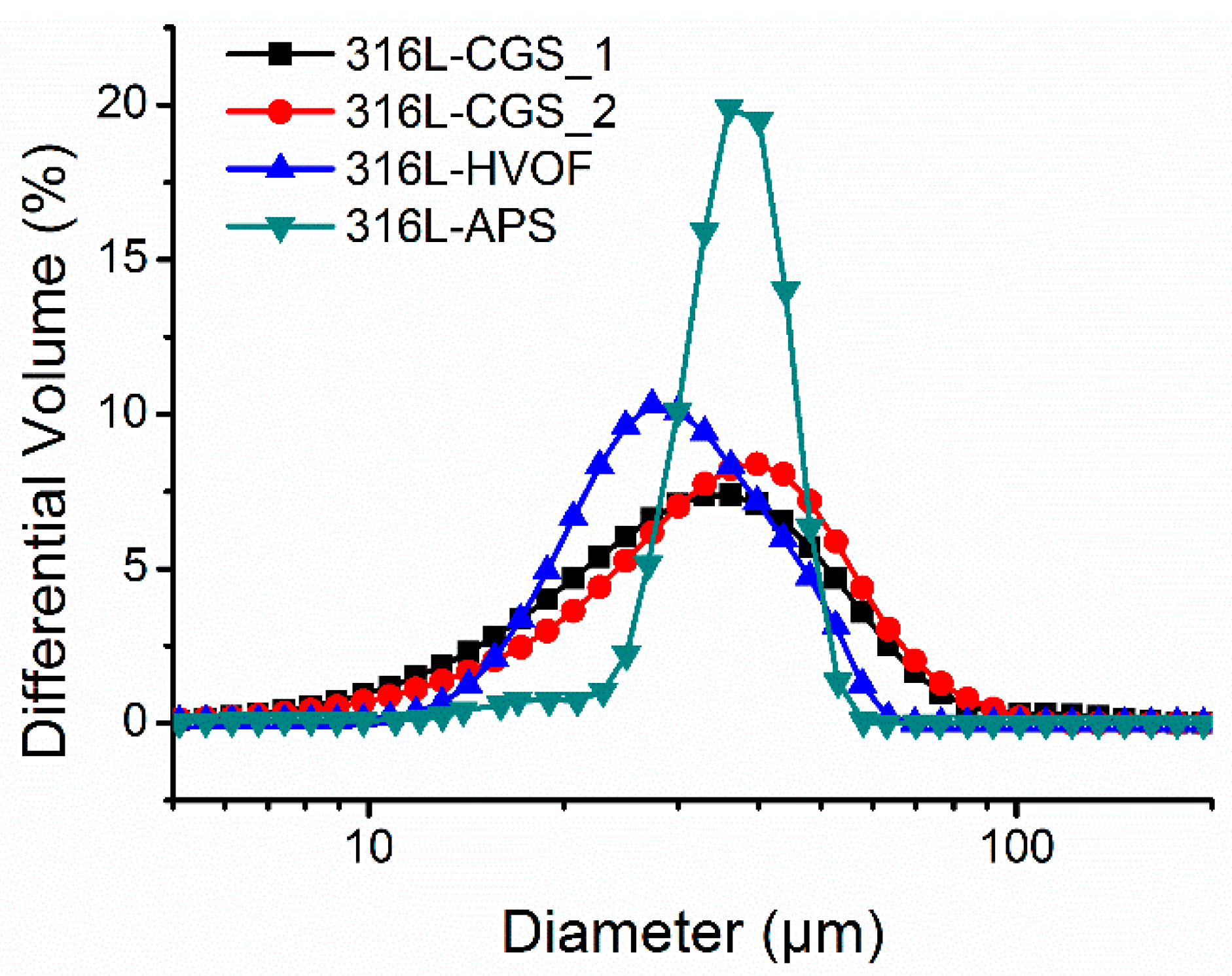 Coatings 11 00168 g004