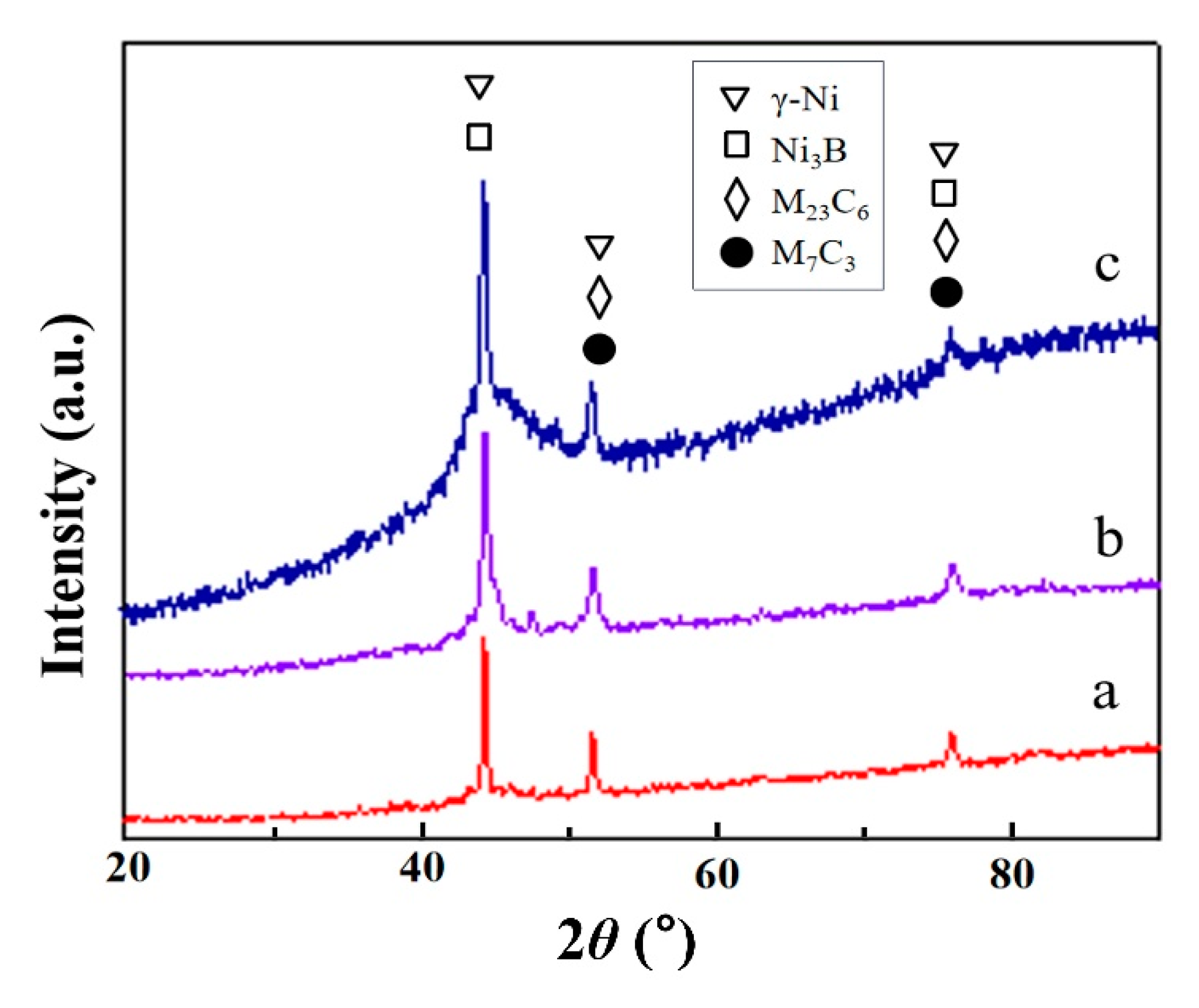 Coatings 11 00170 g002