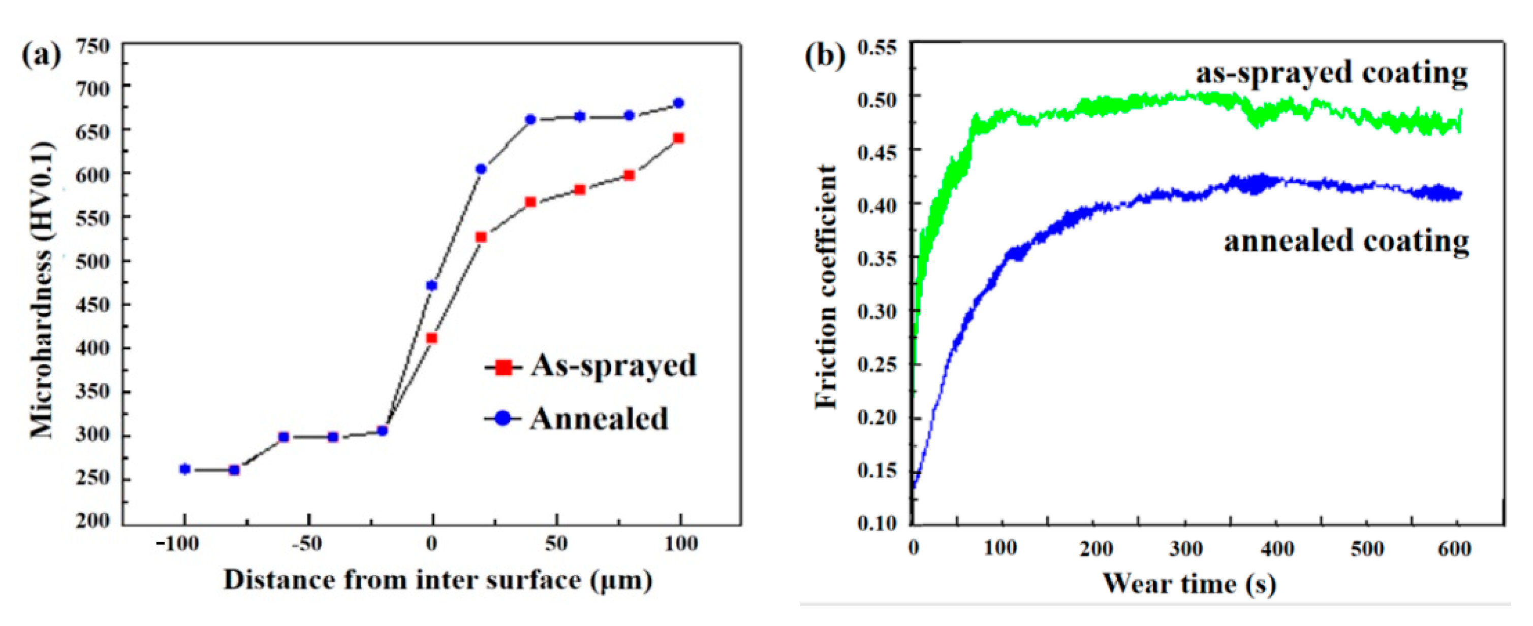 Coatings 11 00170 g007