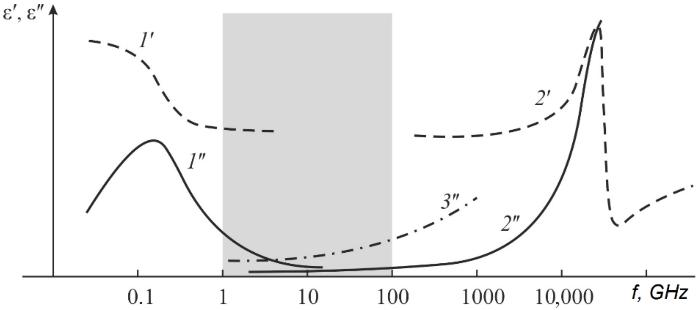Coatings 11 00172 g003 550