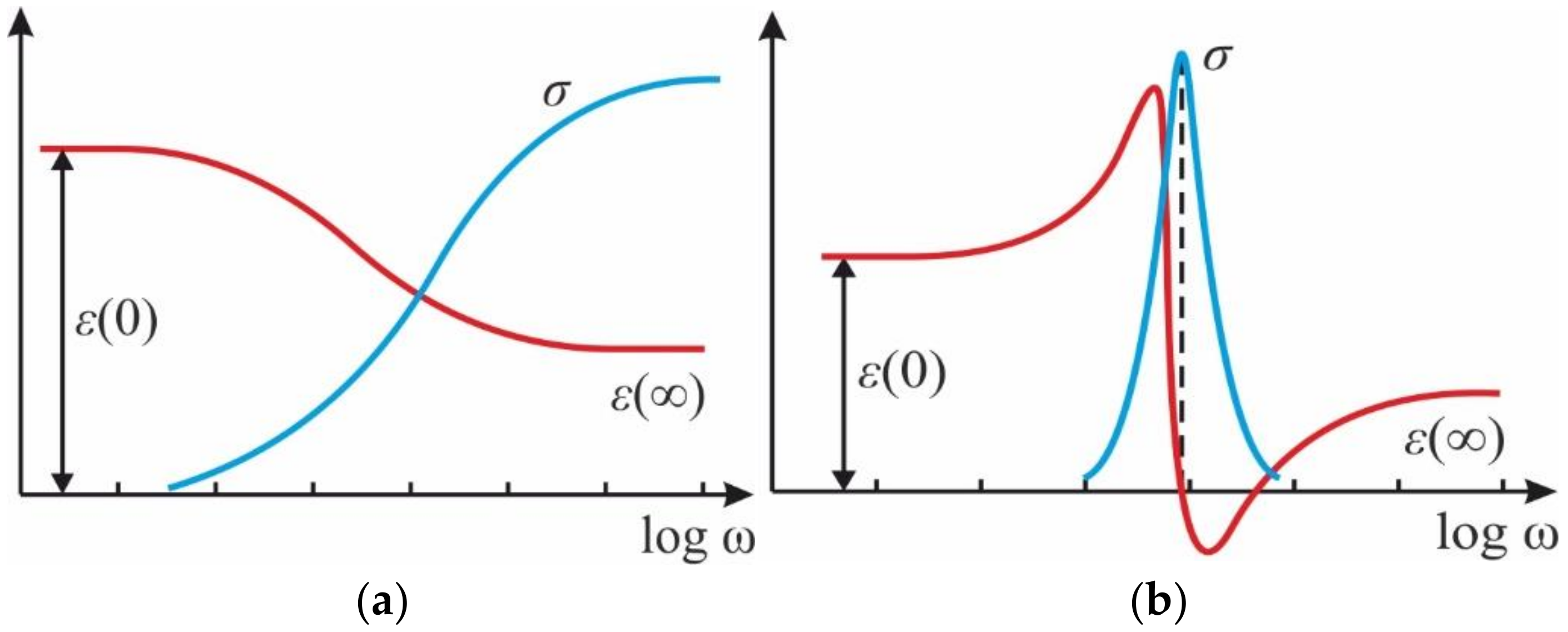 Coatings 11 00172 g004 550