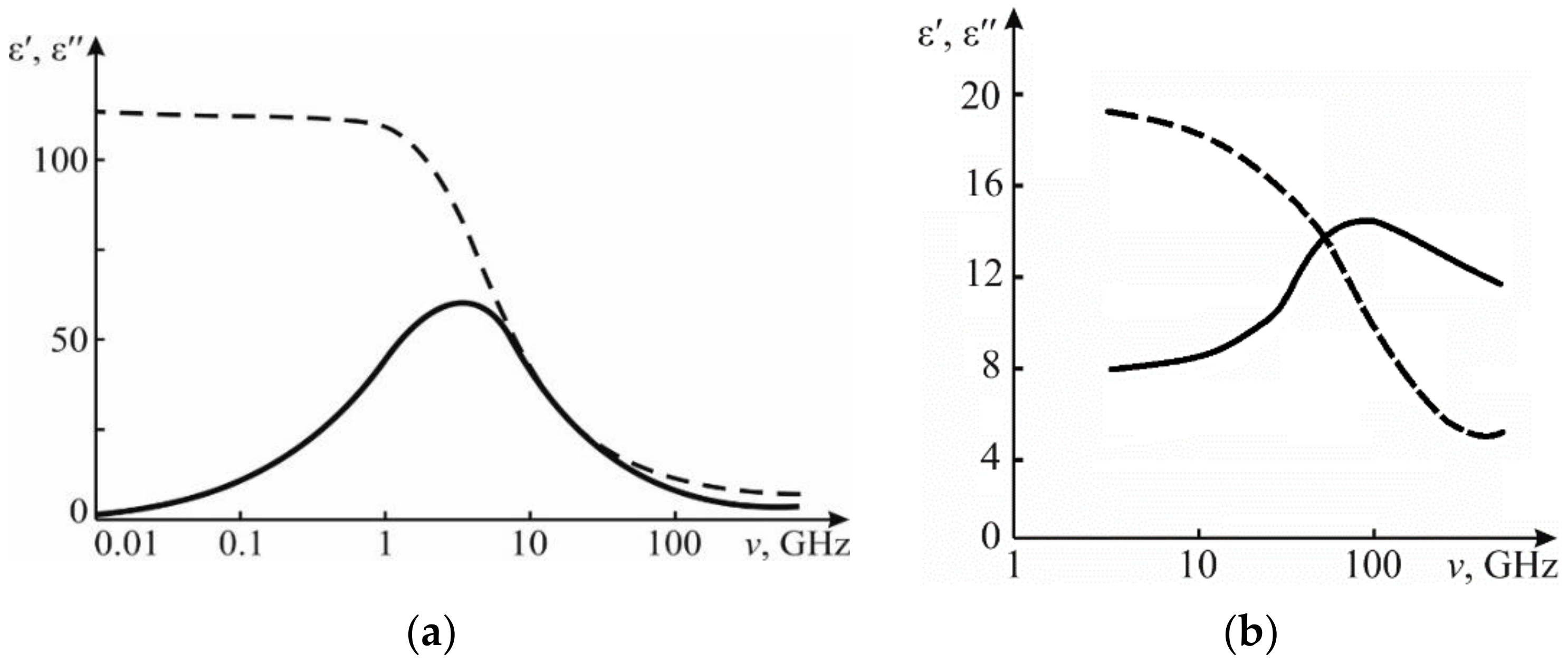 Coatings 11 00172 g005 550