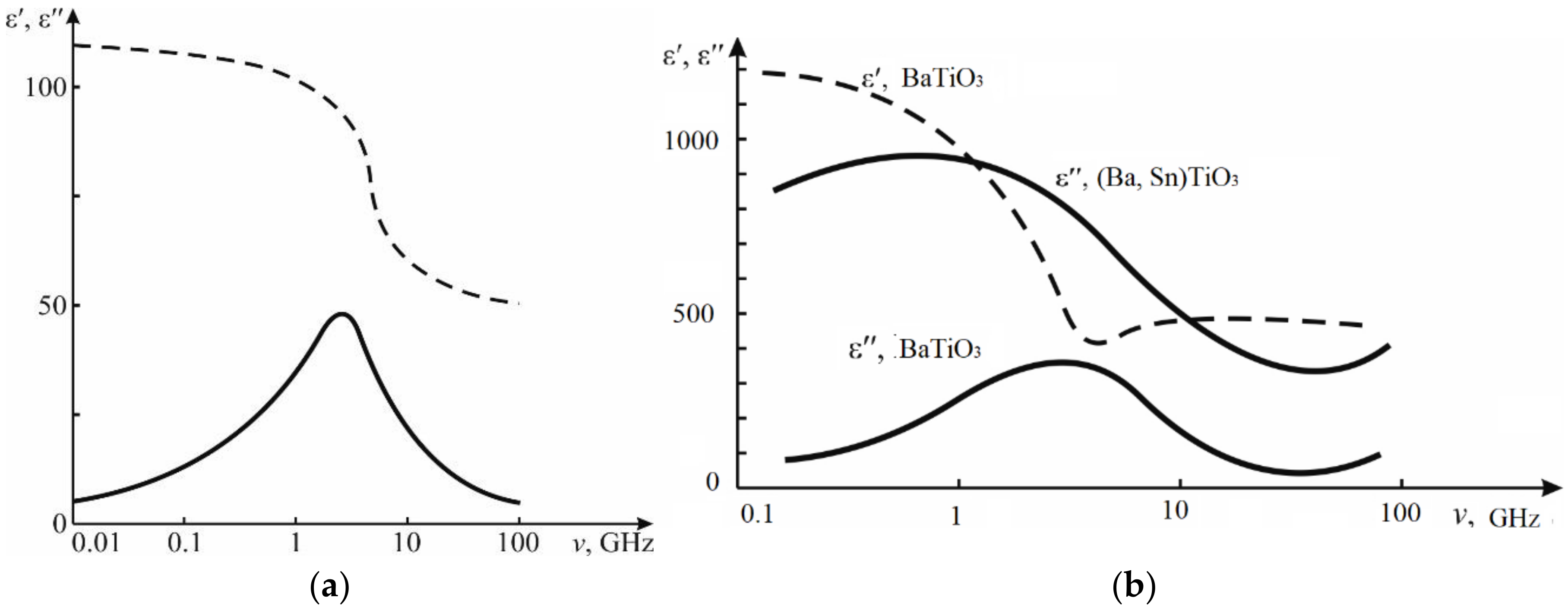Coatings 11 00172 g006 550