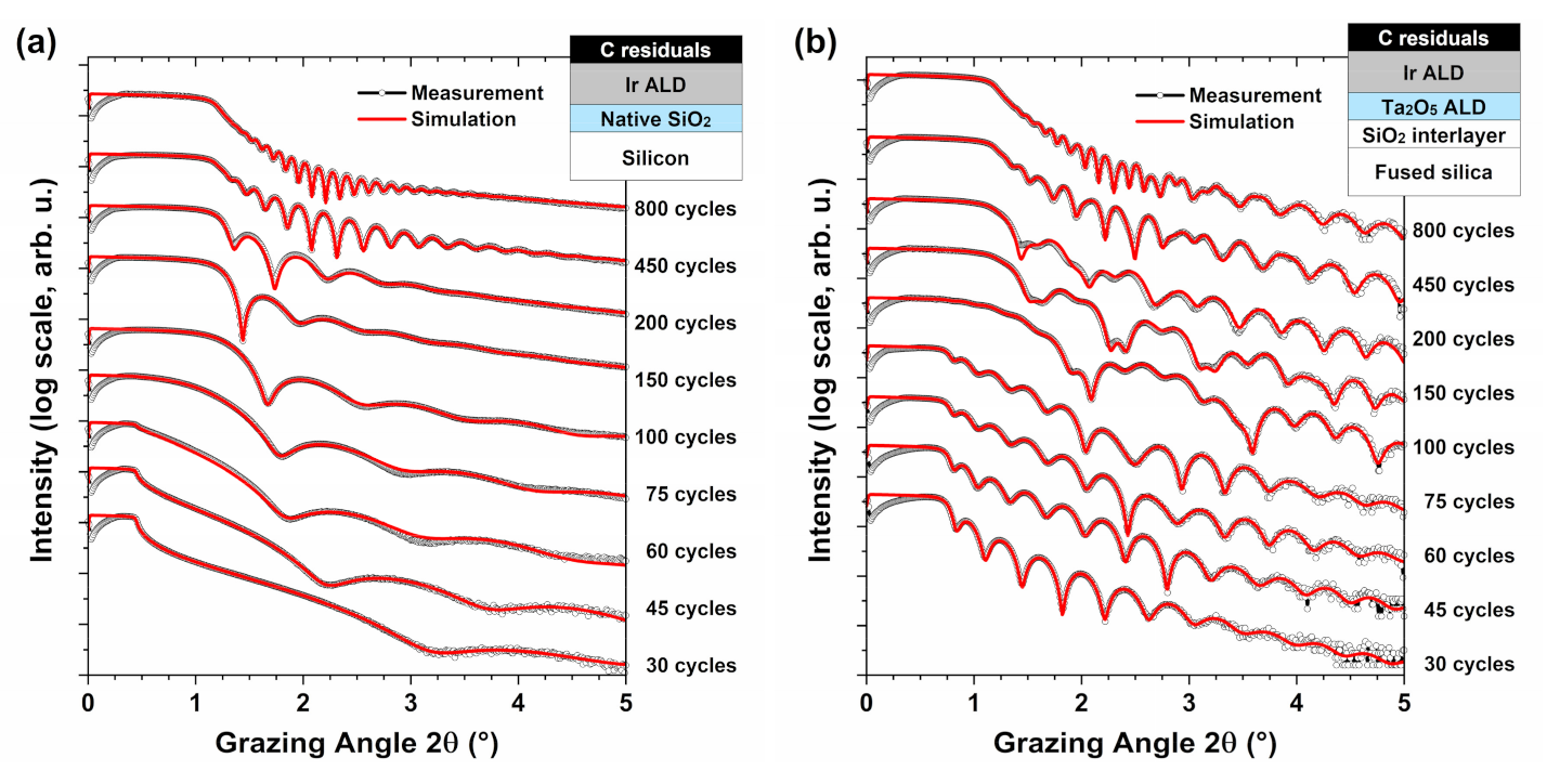 Coatings 11 00173 g003