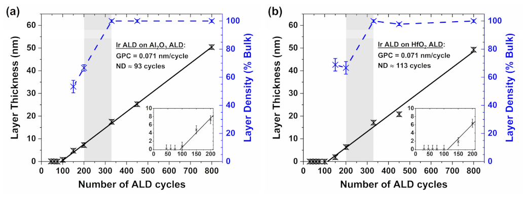 Coatings 11 00173 g006