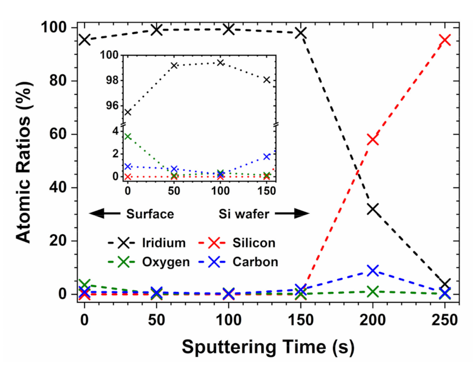Coatings 11 00173 g010