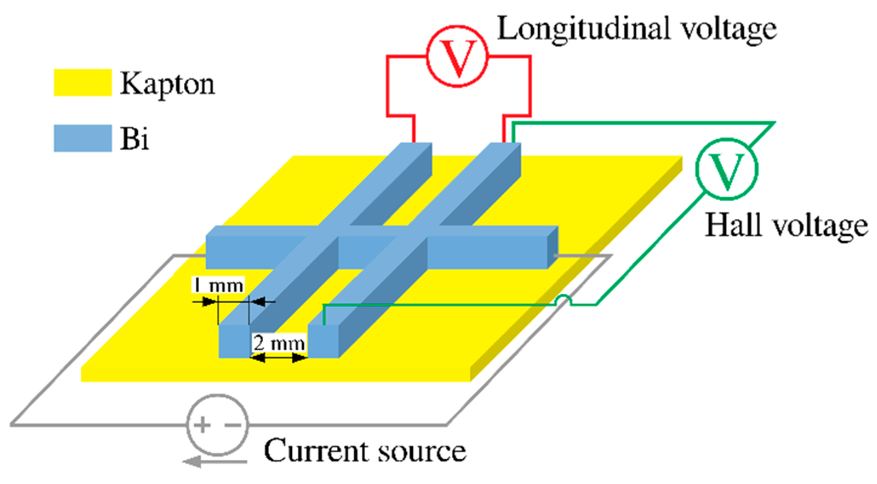 Coatings 11 00175 g001 Coatings 11 00175 g001