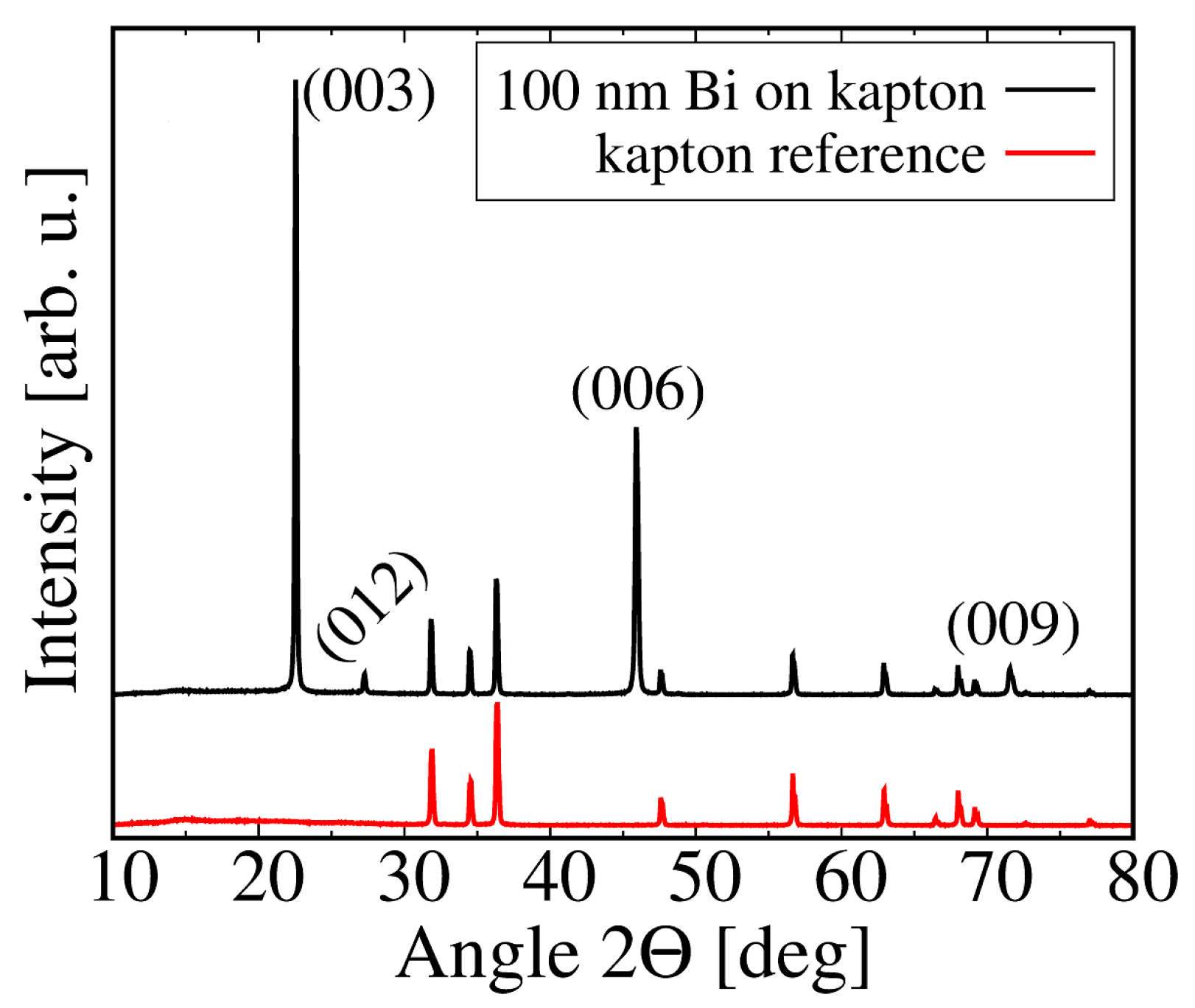 Coatings 11 00175 g004 Coatings 11 00175 g004