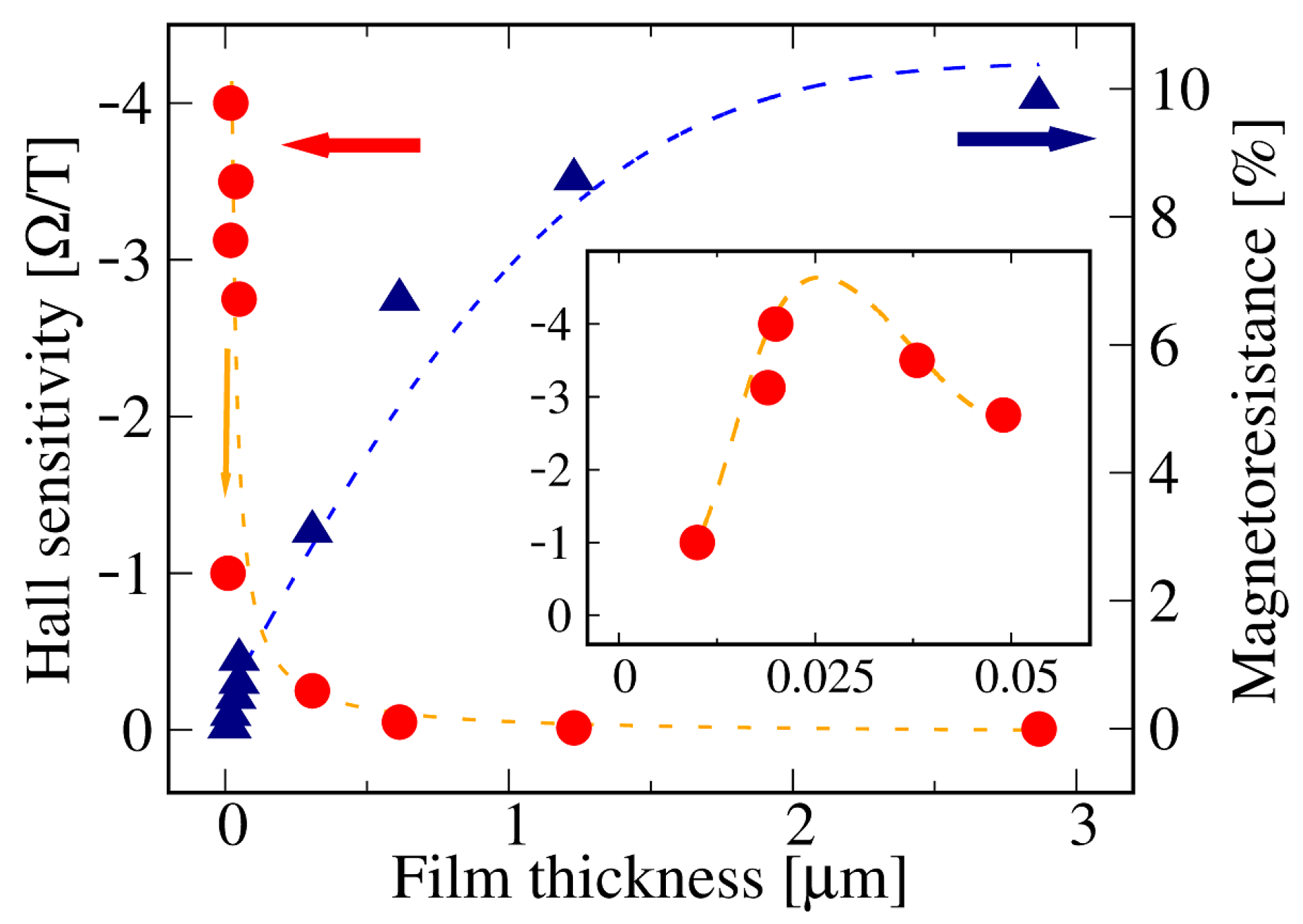 Coatings 11 00175 g006 Coatings 11 00175 g006