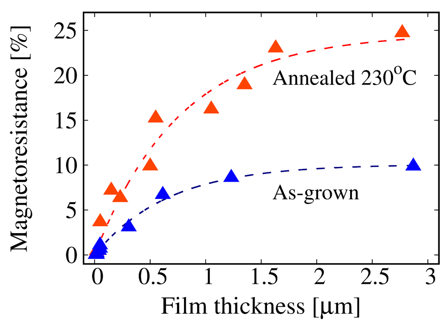 Coatings 11 00175 g010 Coatings 11 00175 g010