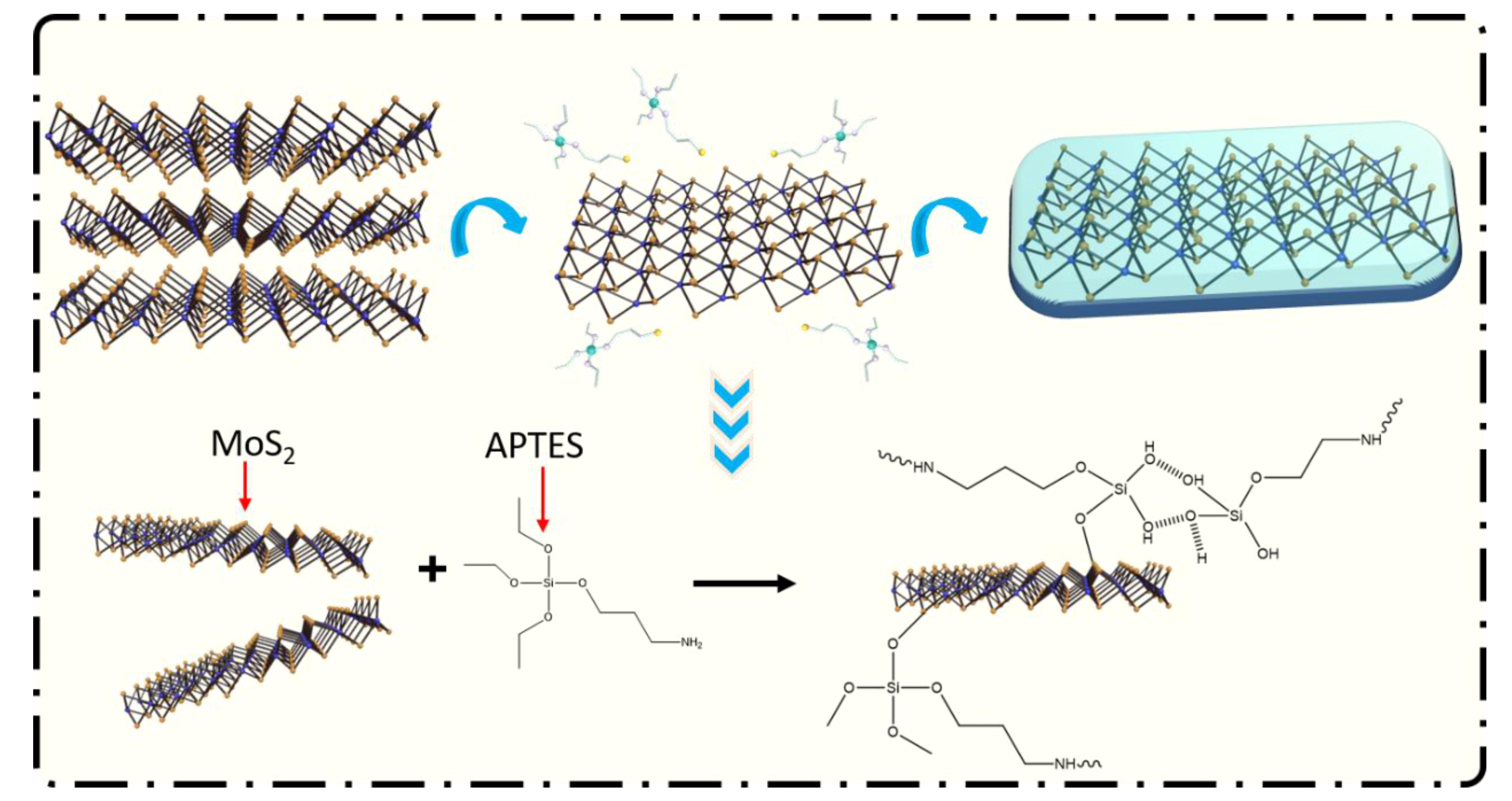 Coatings 11 00178 g001 Coatings 11 00178 g001