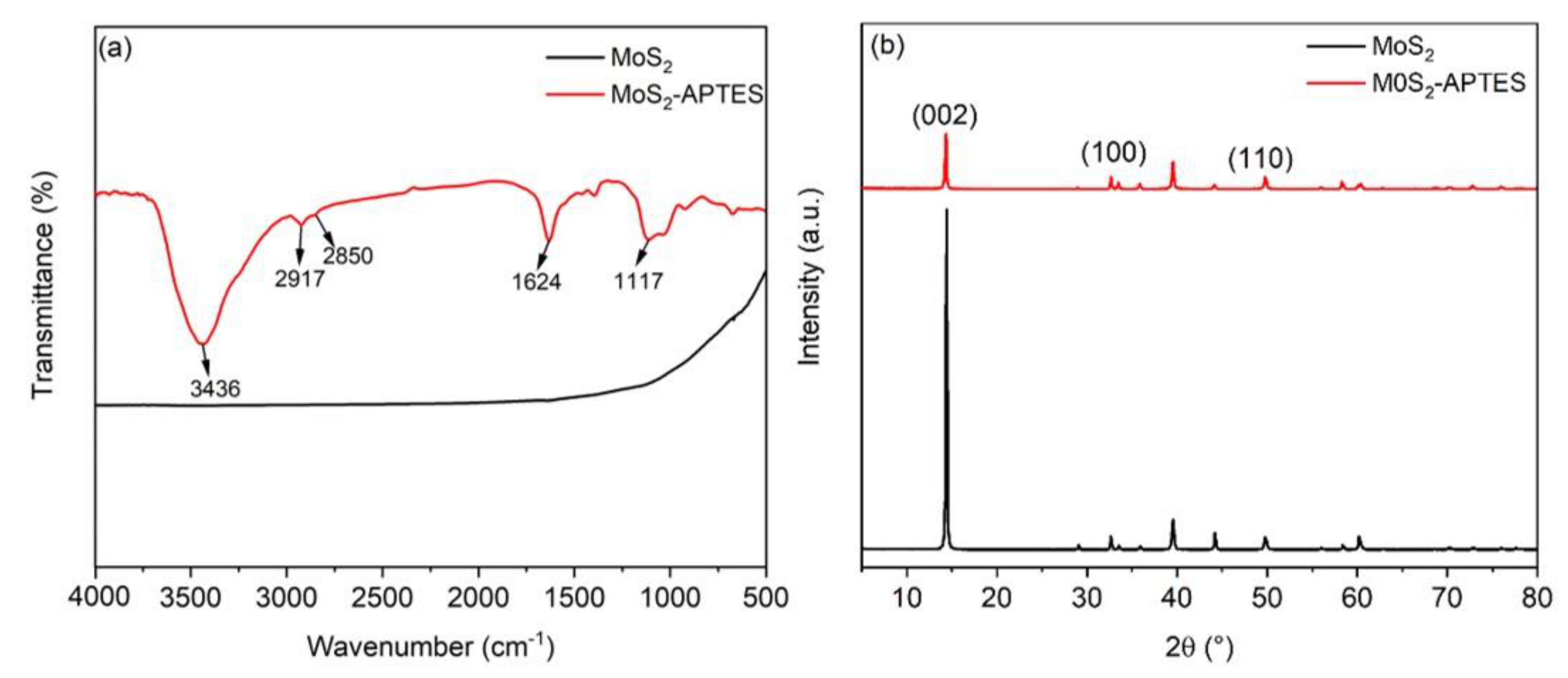 Coatings 11 00178 g002 Coatings 11 00178 g002