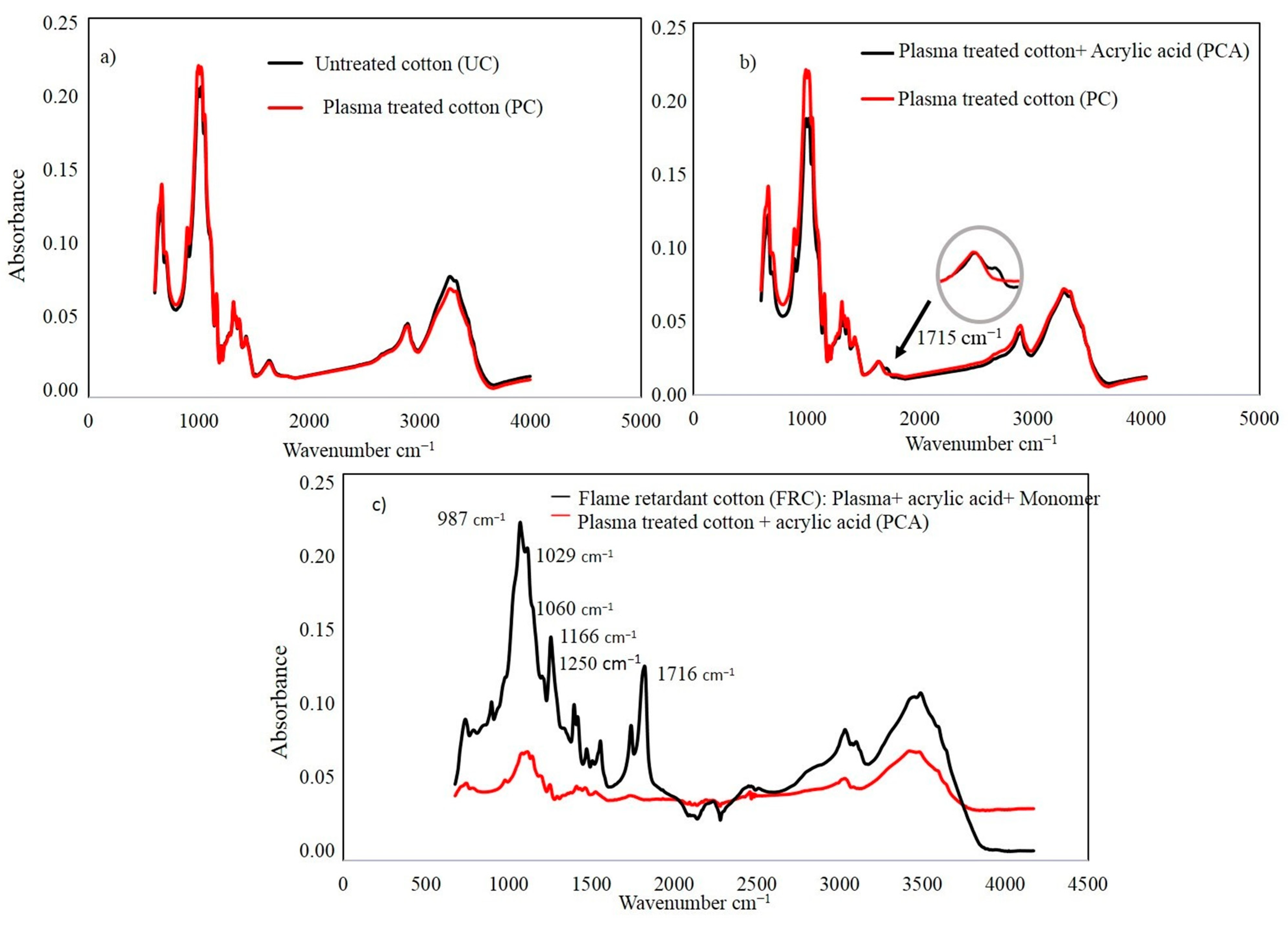 Coatings 11 00179 g004 Coatings 11 00179 g004