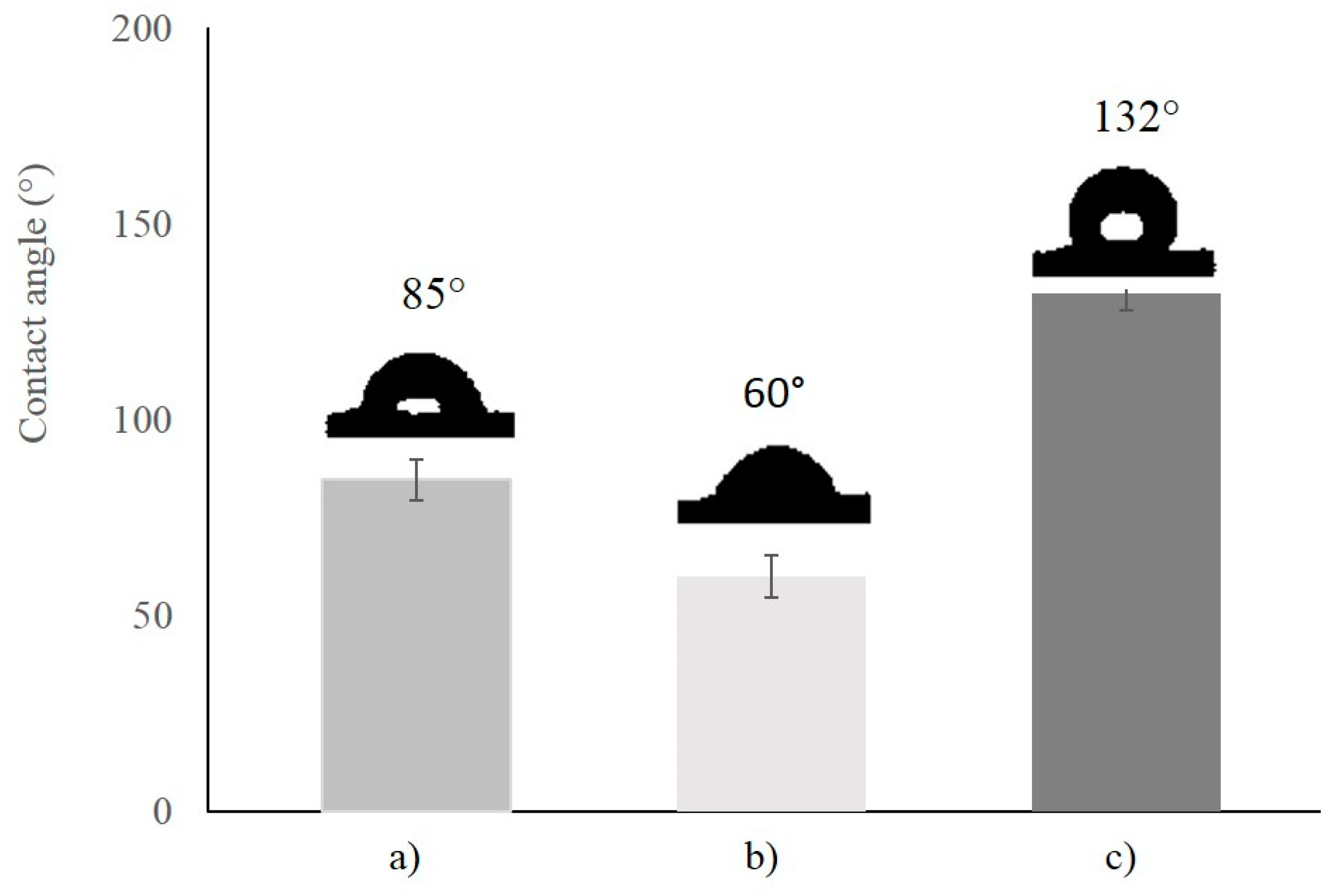 Coatings 11 00179 g005 Coatings 11 00179 g005