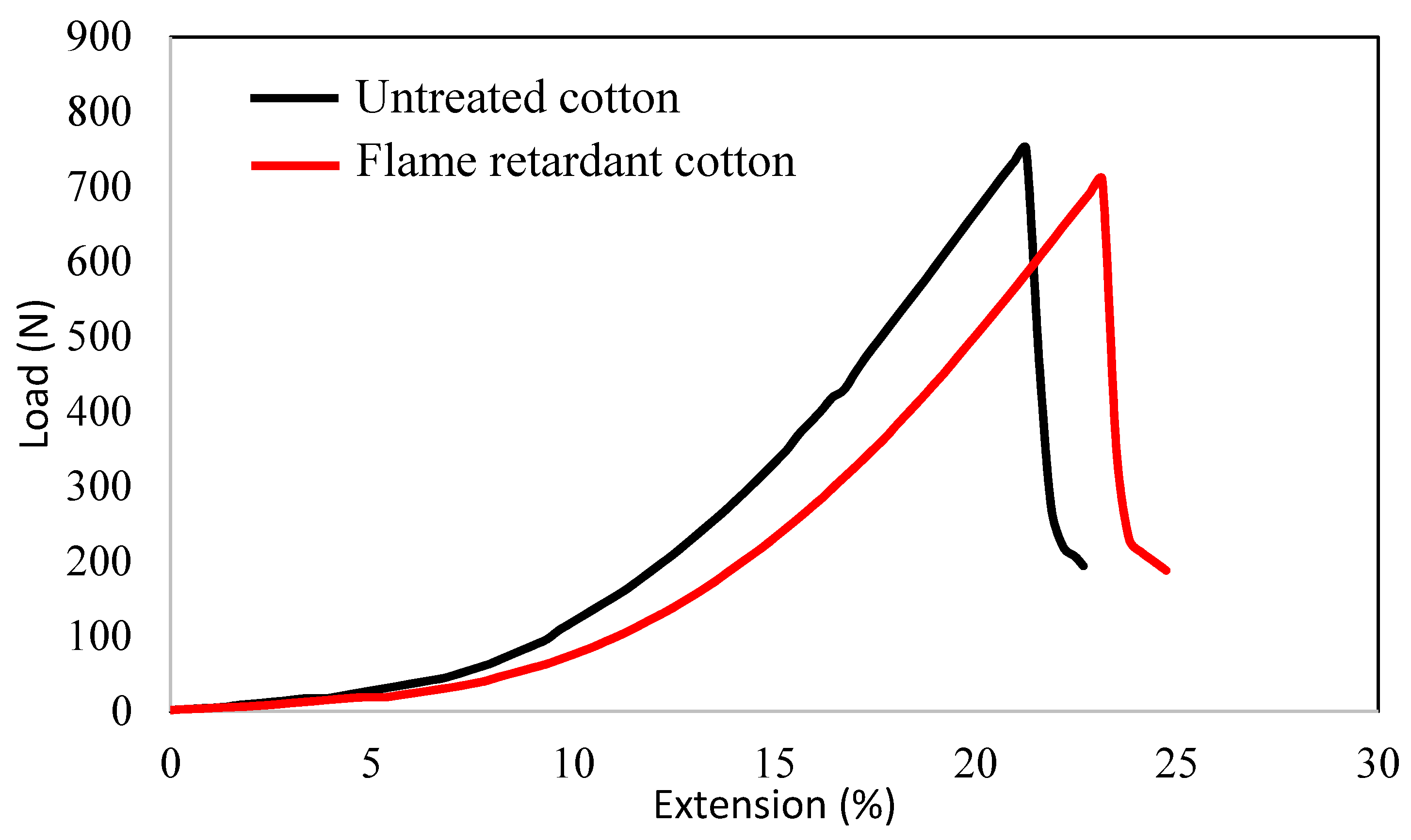 Coatings 11 00179 g006 Coatings 11 00179 g006