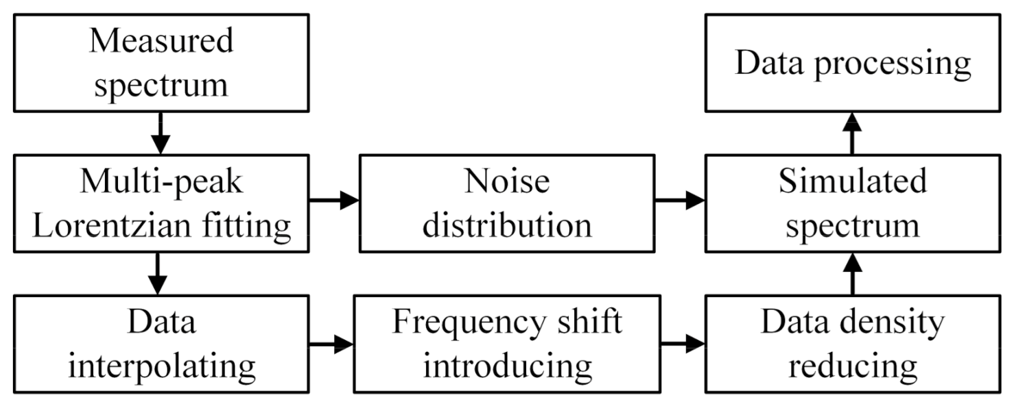 Coatings 11 00181 g002 Coatings 11 00181 g002
