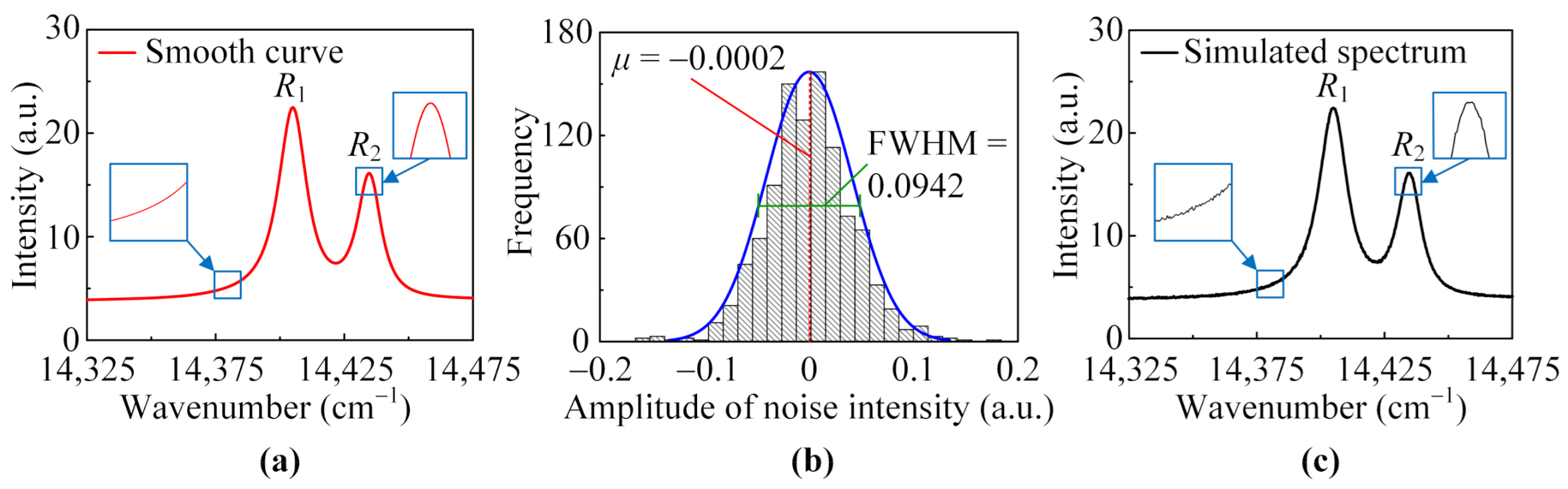 Coatings 11 00181 g003 Coatings 11 00181 g003