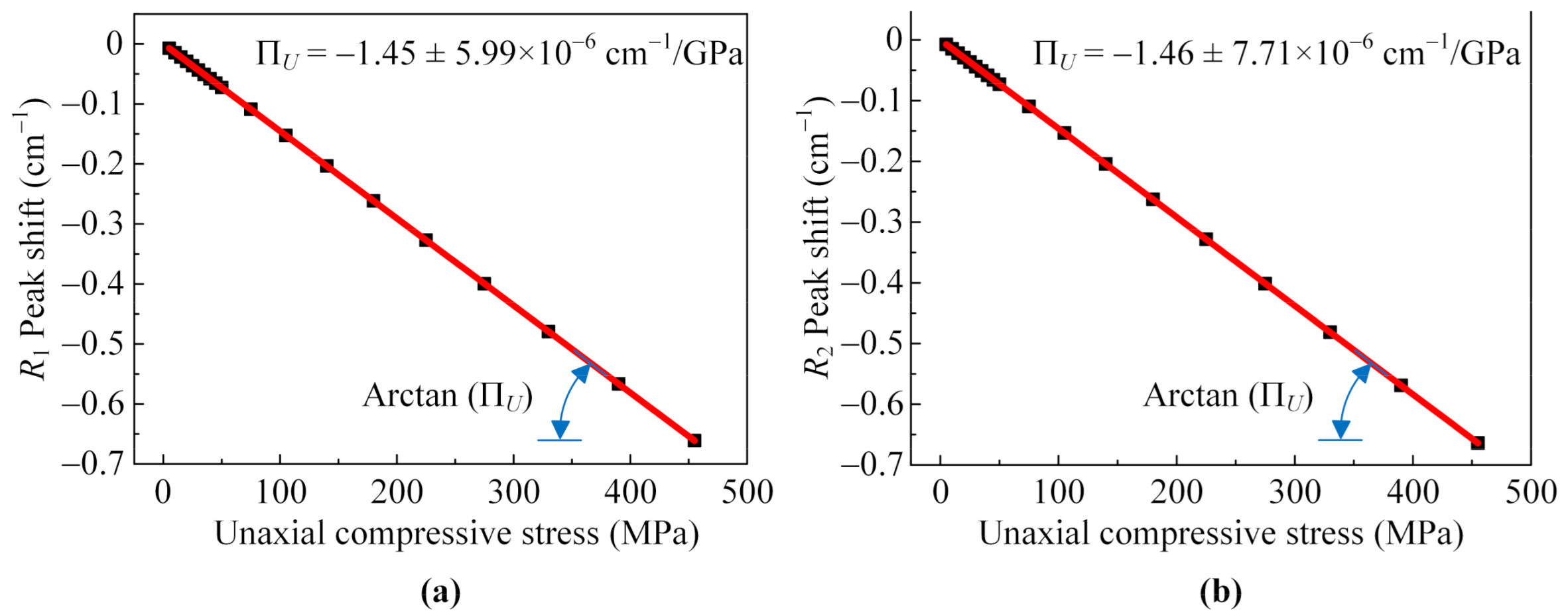 Coatings 11 00181 g007 Coatings 11 00181 g007